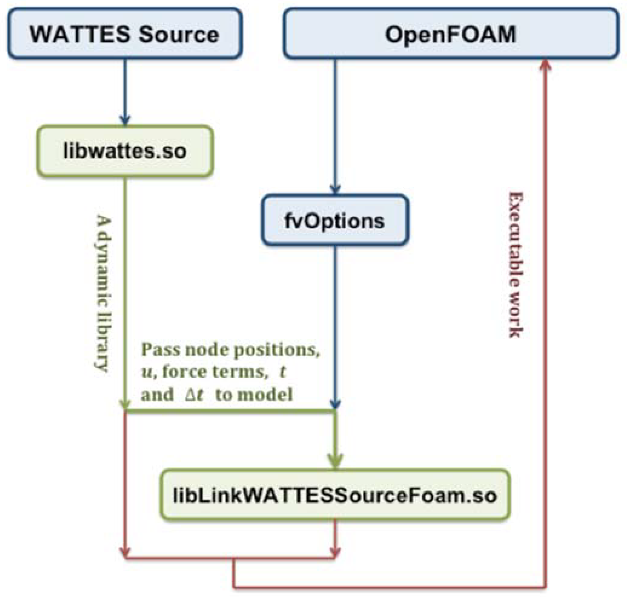Energies 13 00776 g0a1