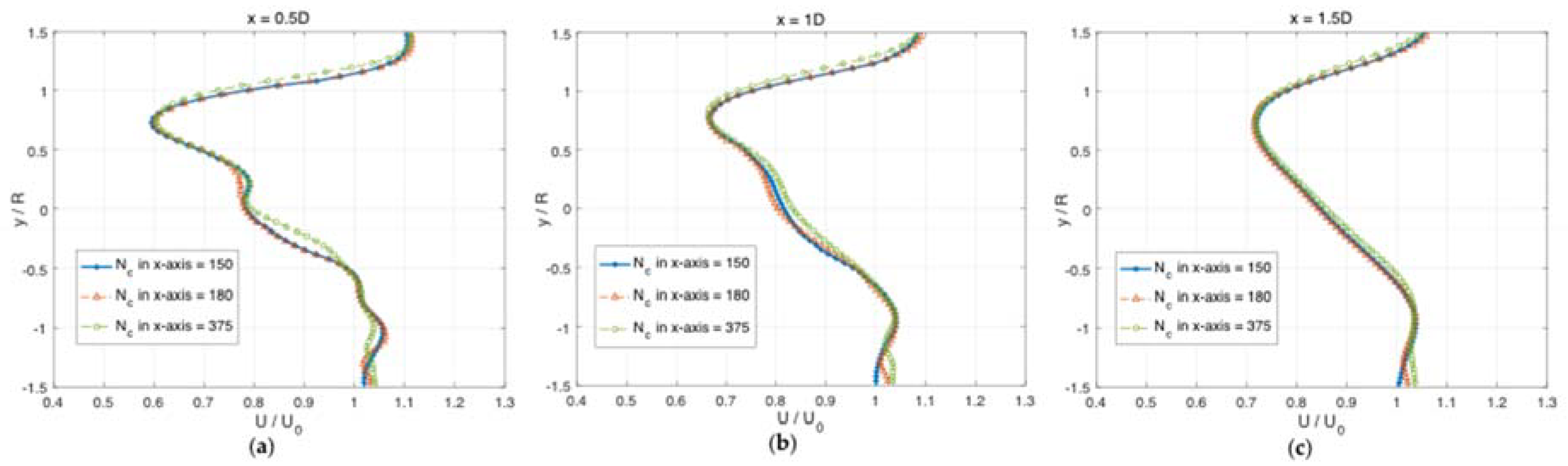 Energies 13 00776 g0a2