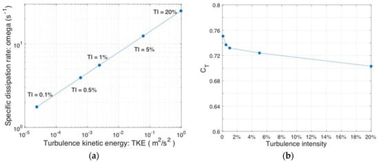 Energies 13 00776 g0a3 Energies 13 00776 g0a3