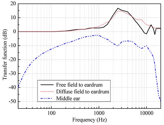 Energies 13 00777 g0a1