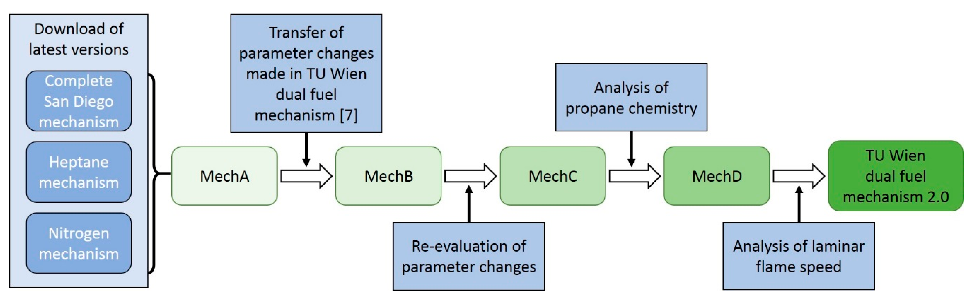 Energies 13 00778 g002