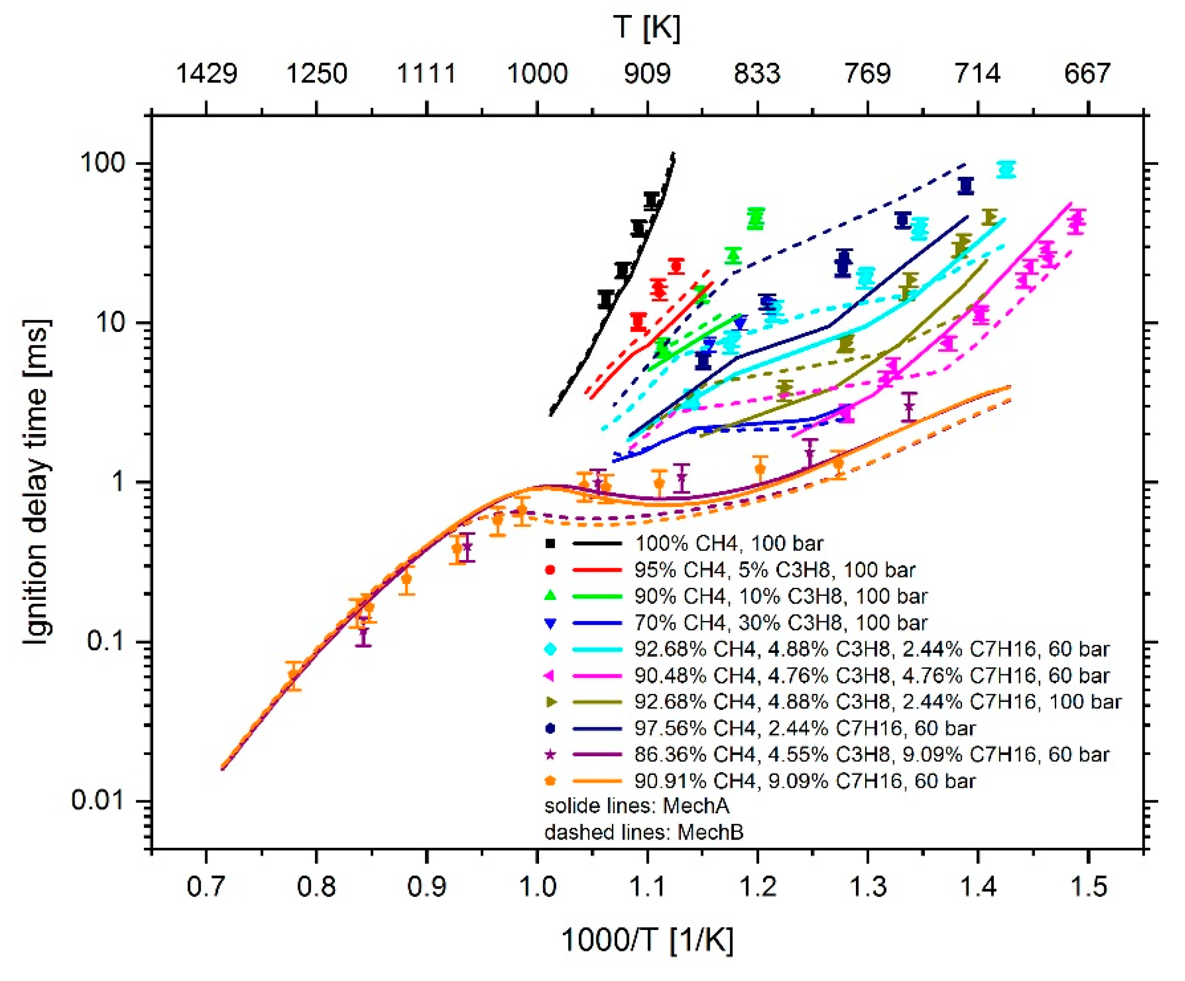 Energies 13 00778 g003