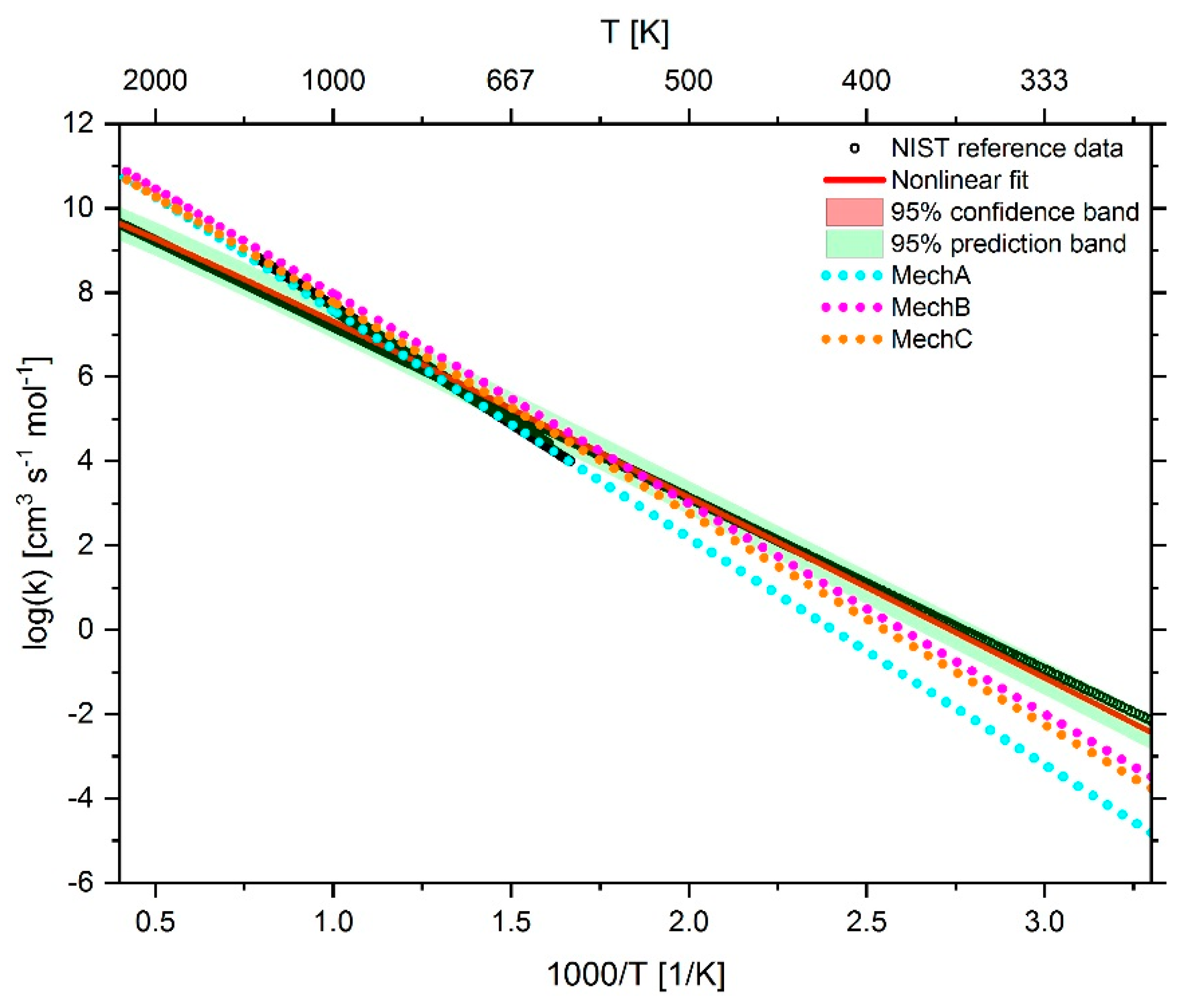 Energies 13 00778 g006