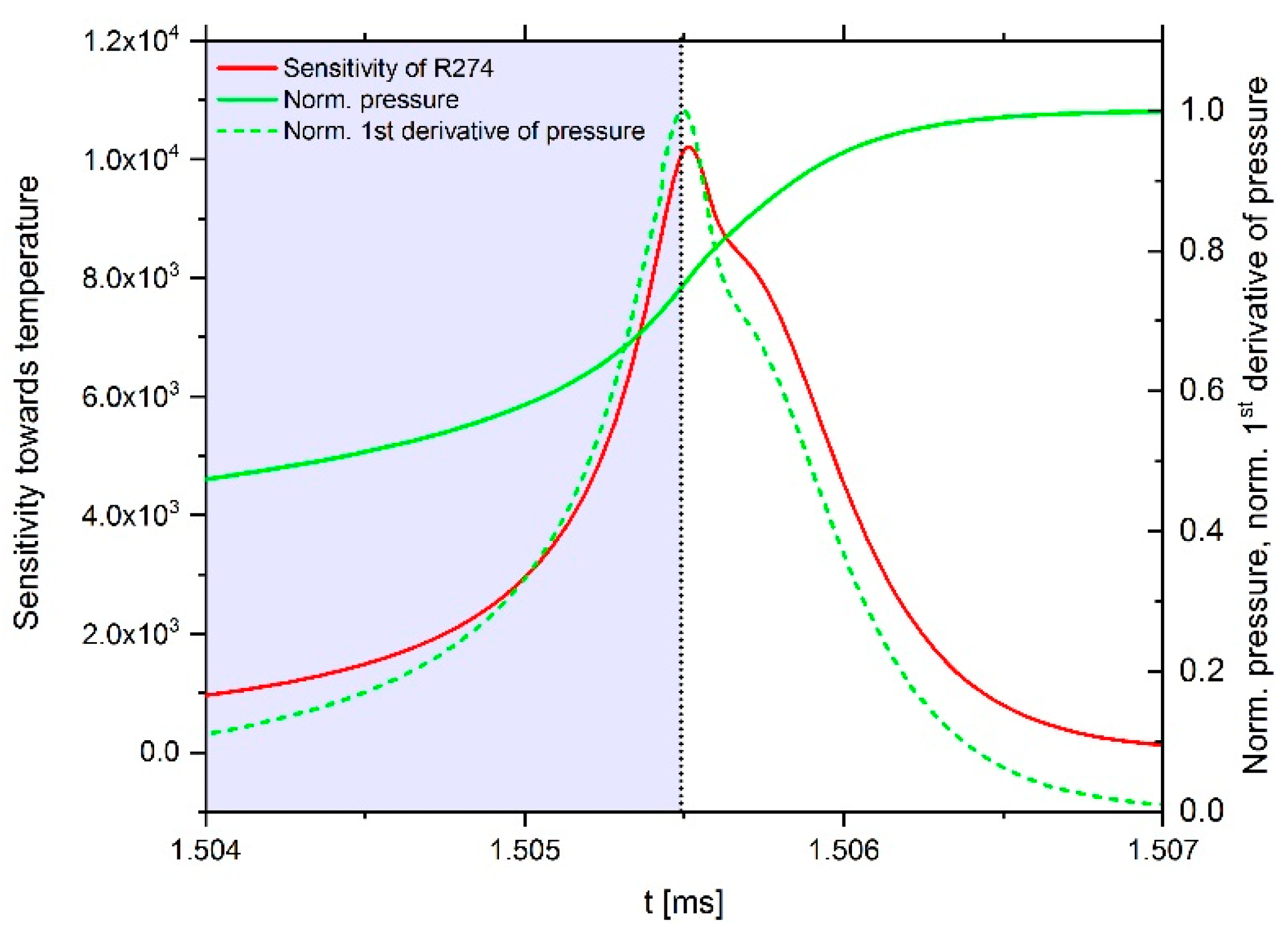 Energies 13 00778 g007