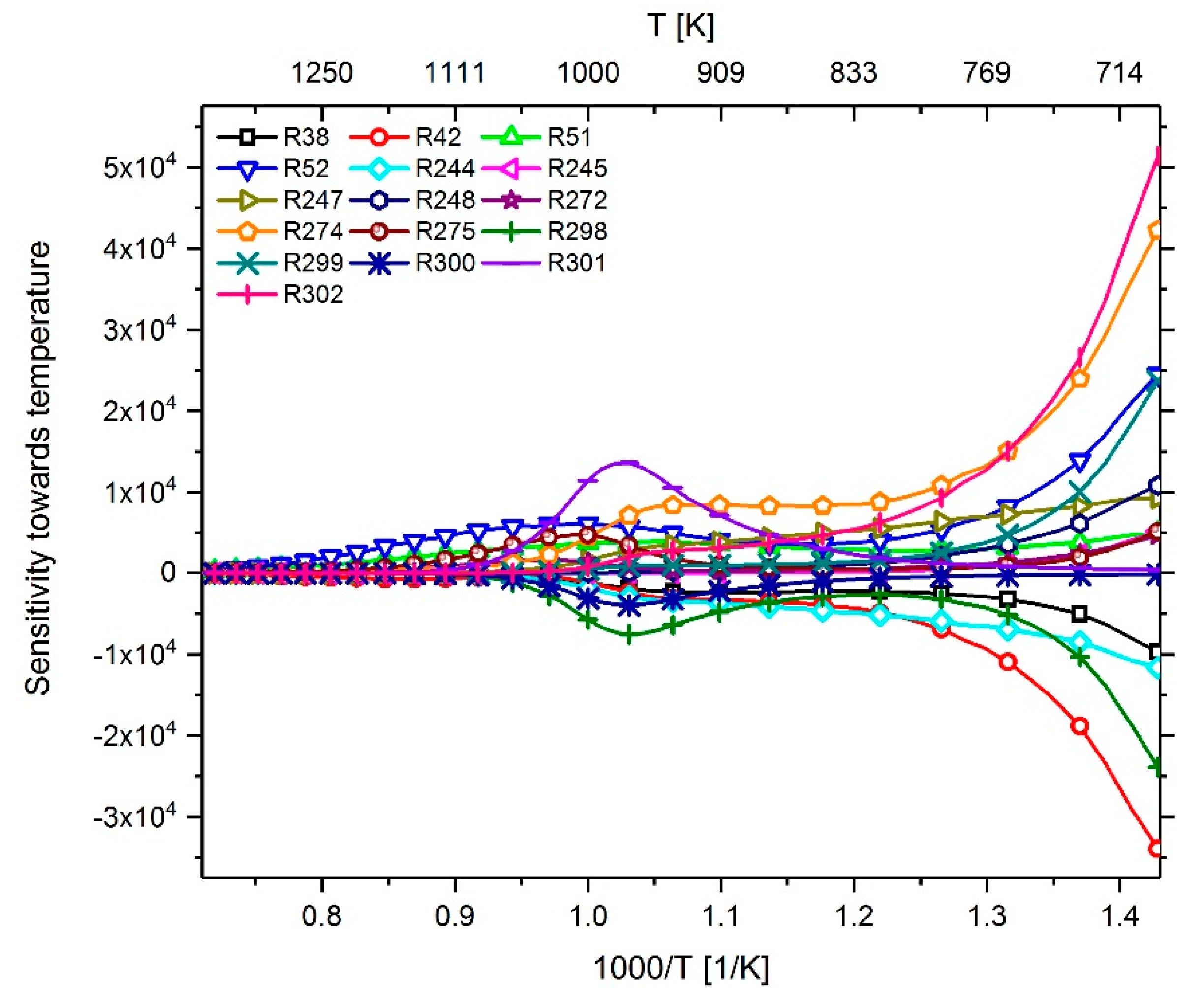 Energies 13 00778 g008