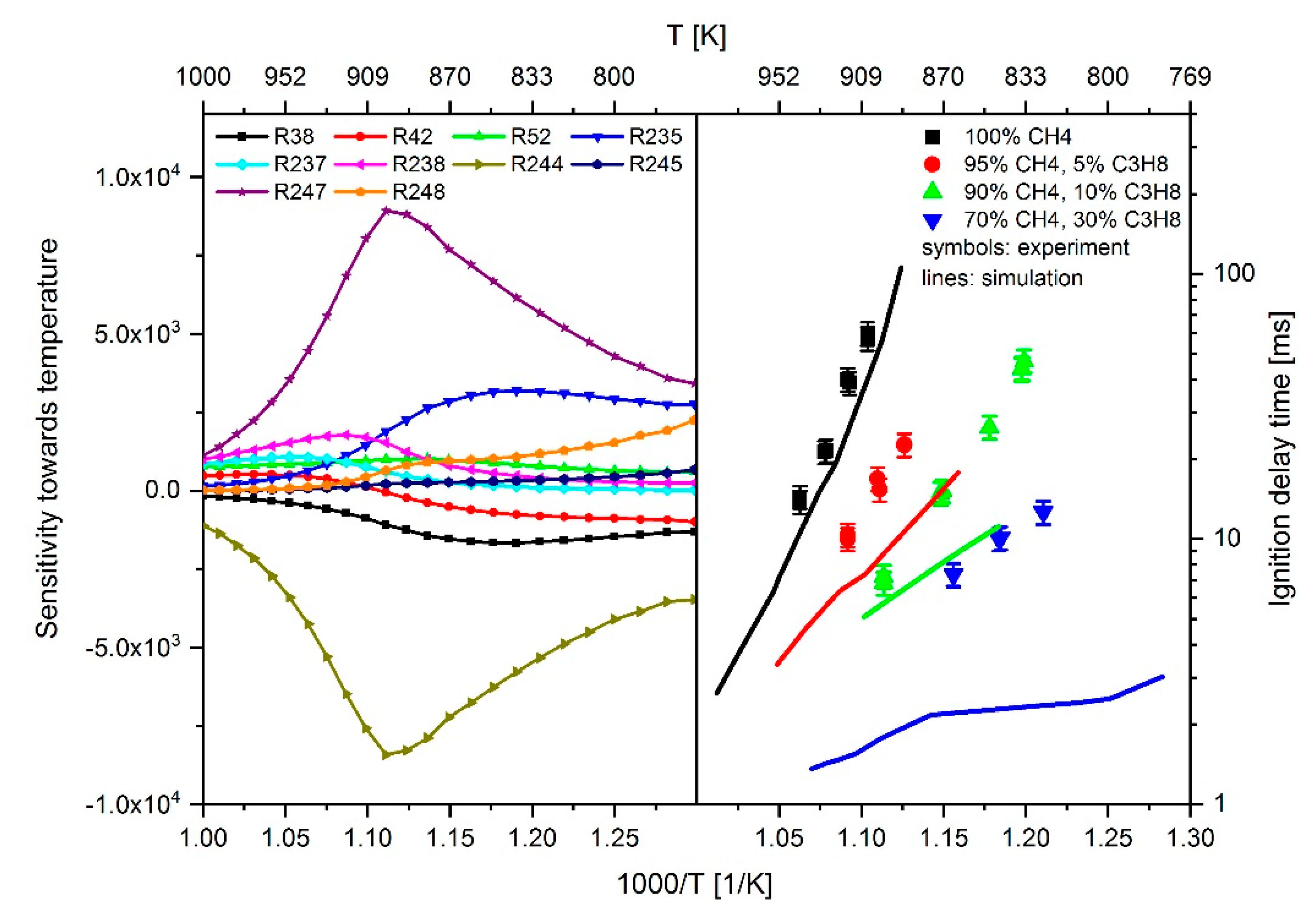 Energies 13 00778 g010