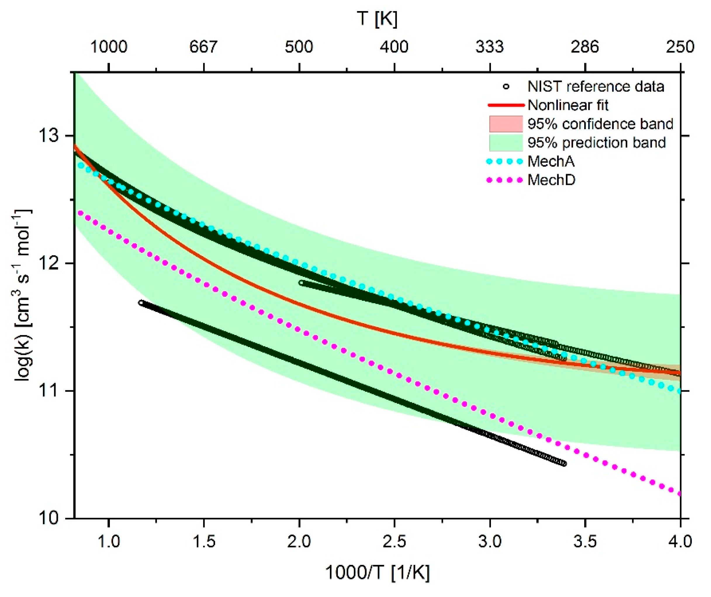 Energies 13 00778 g012