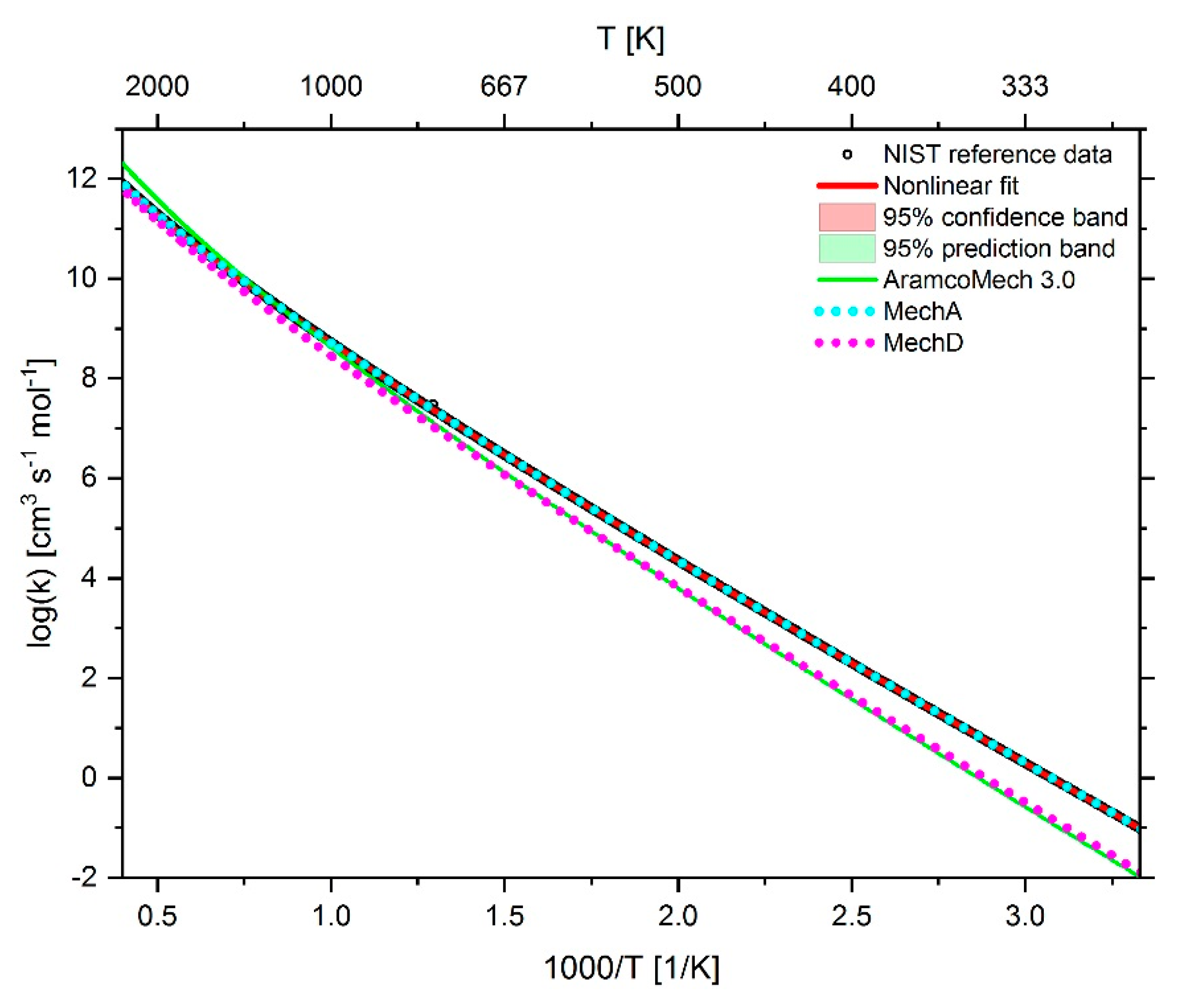 Energies 13 00778 g013