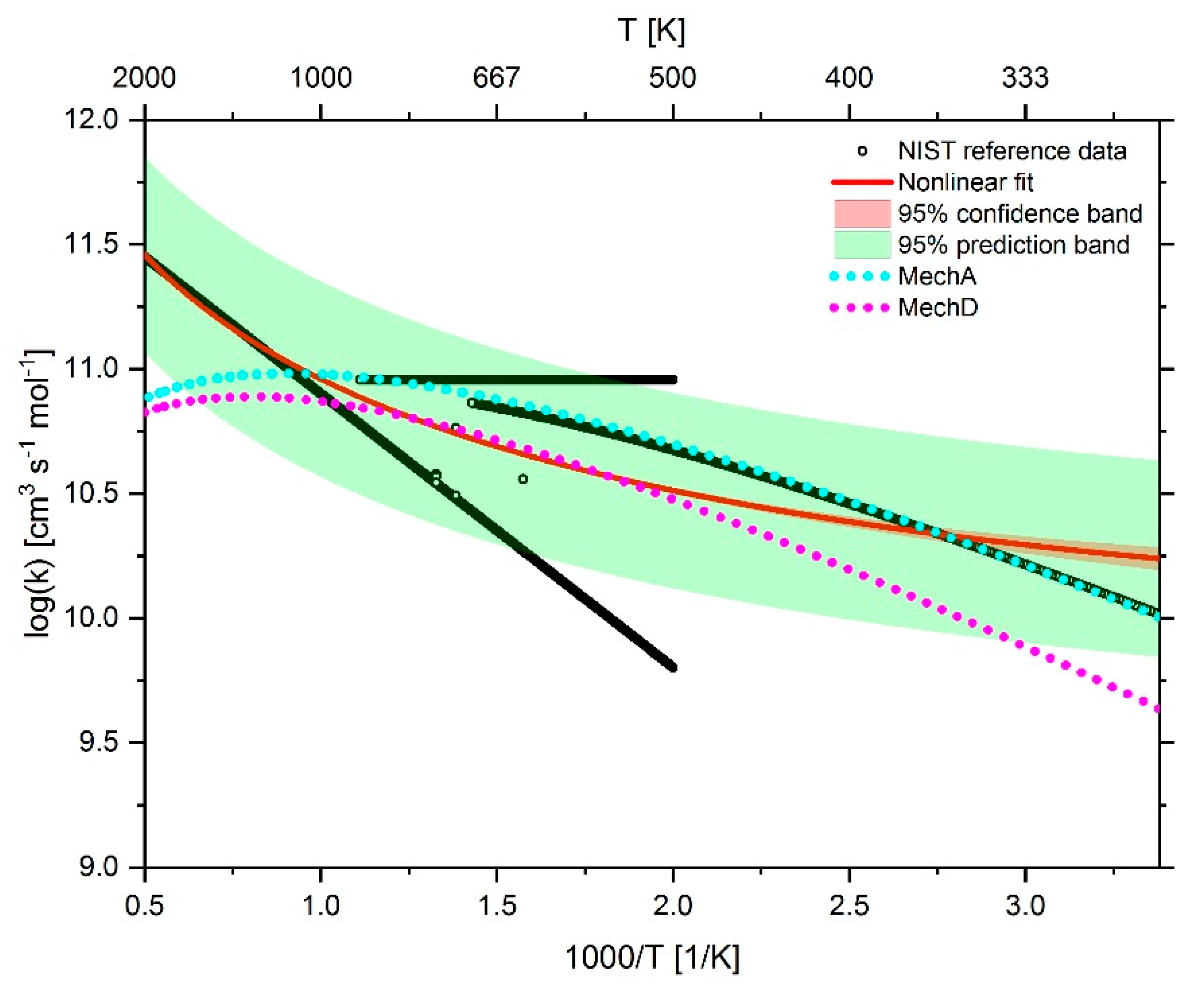 Energies 13 00778 g014