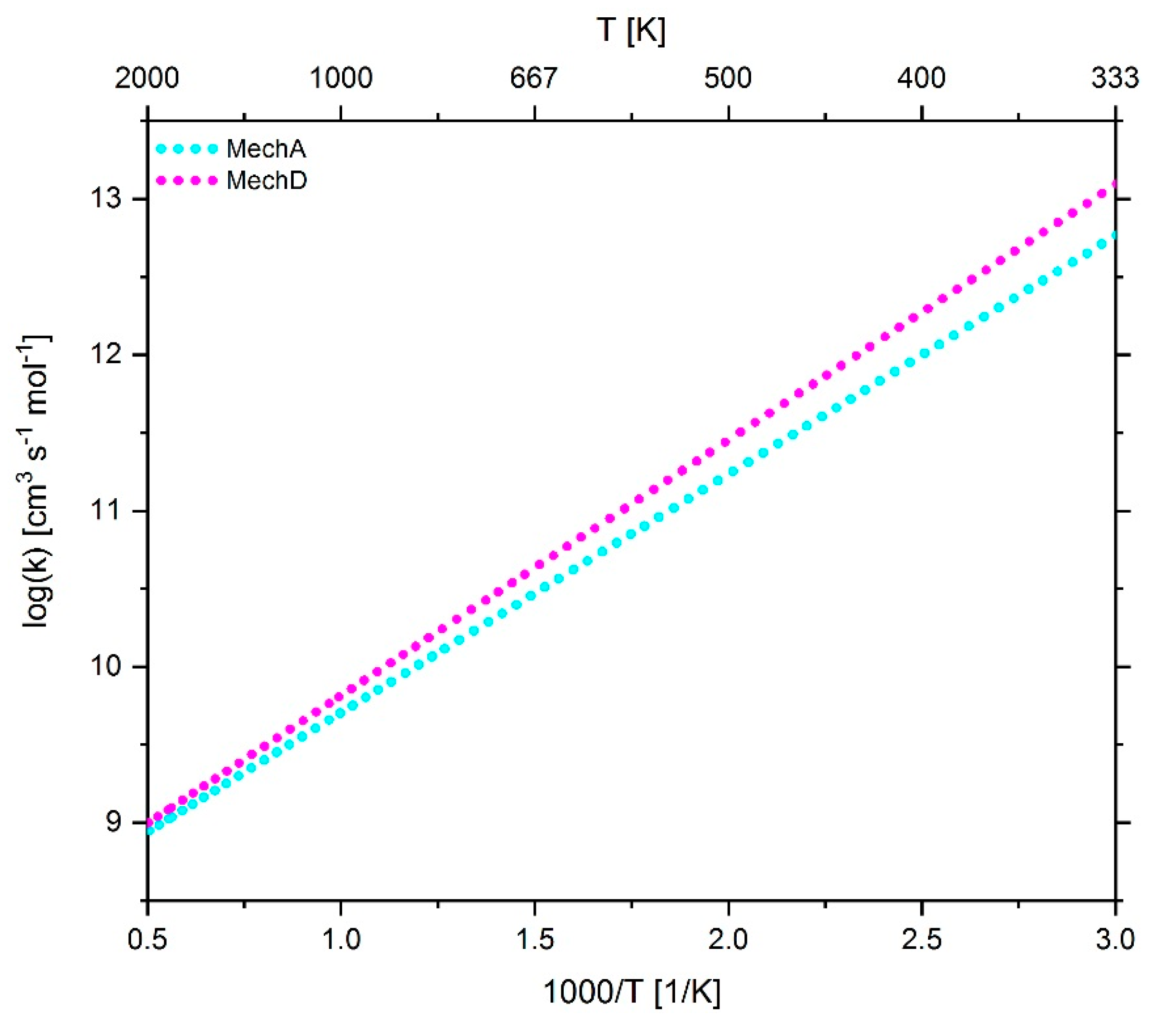 Energies 13 00778 g015