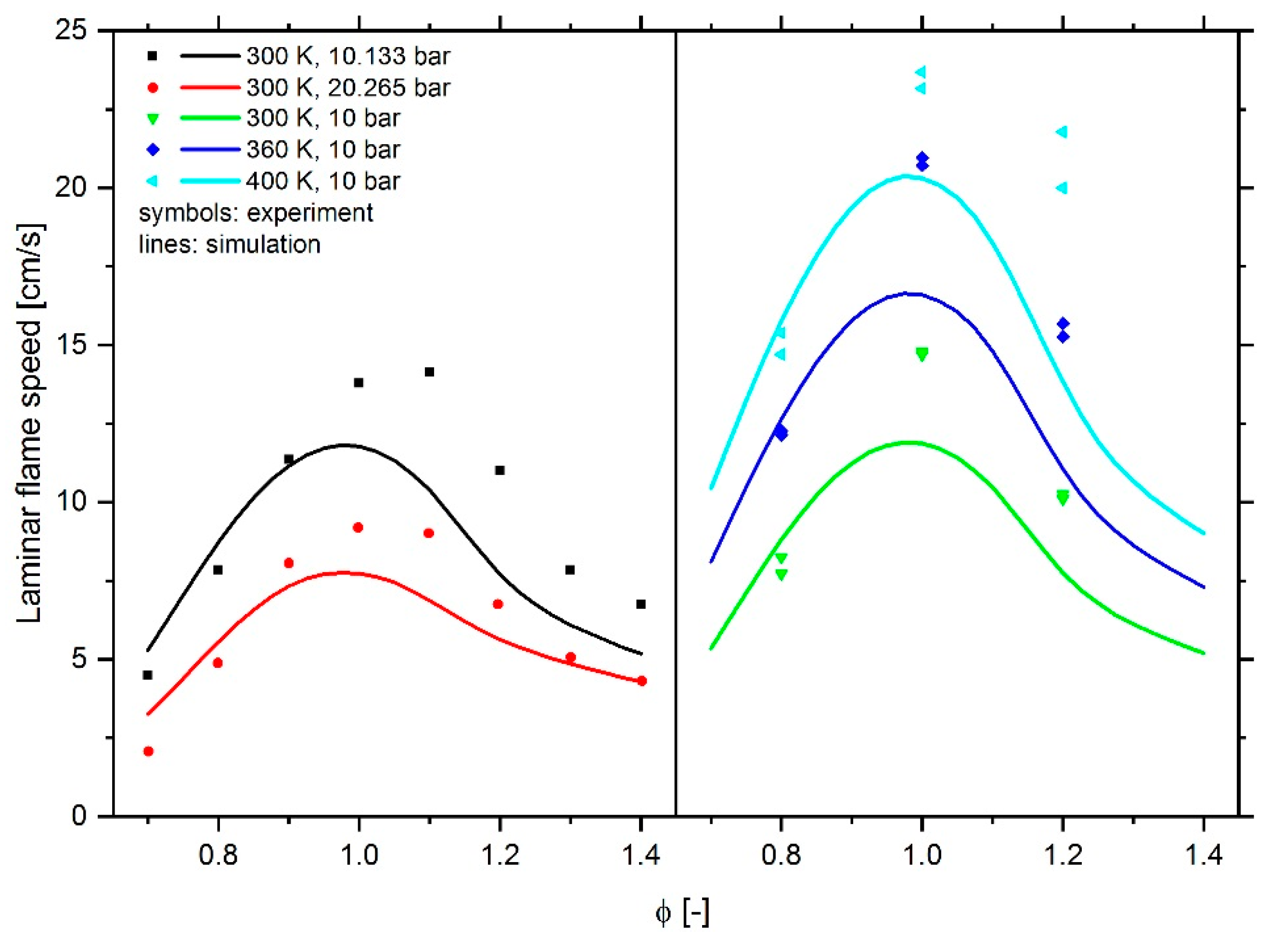 Energies 13 00778 g017