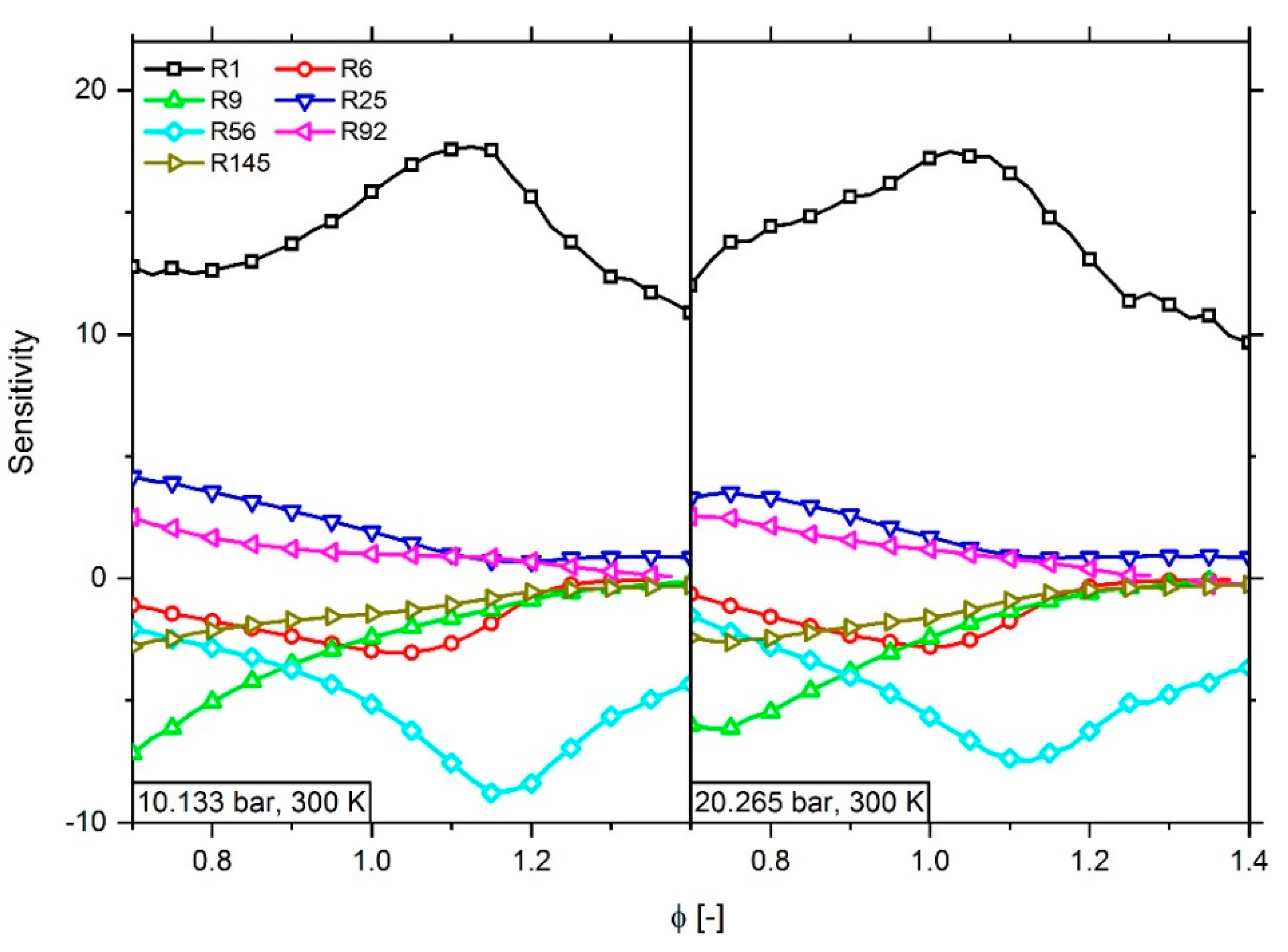 Energies 13 00778 g018