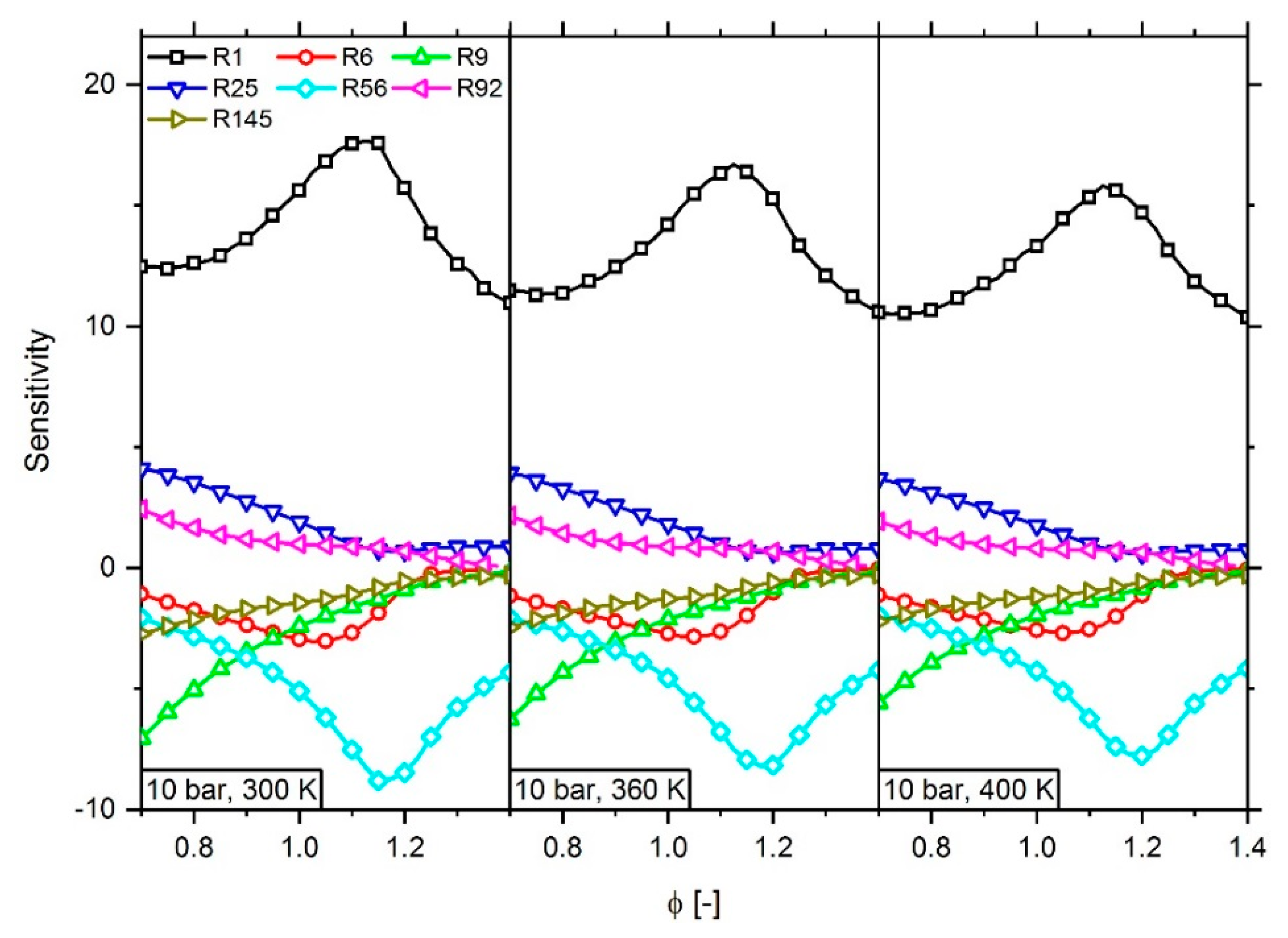 Energies 13 00778 g019