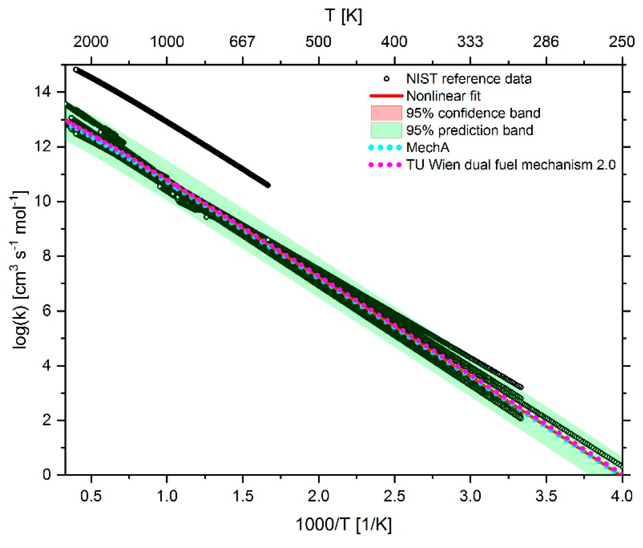 Energies 13 00778 g020