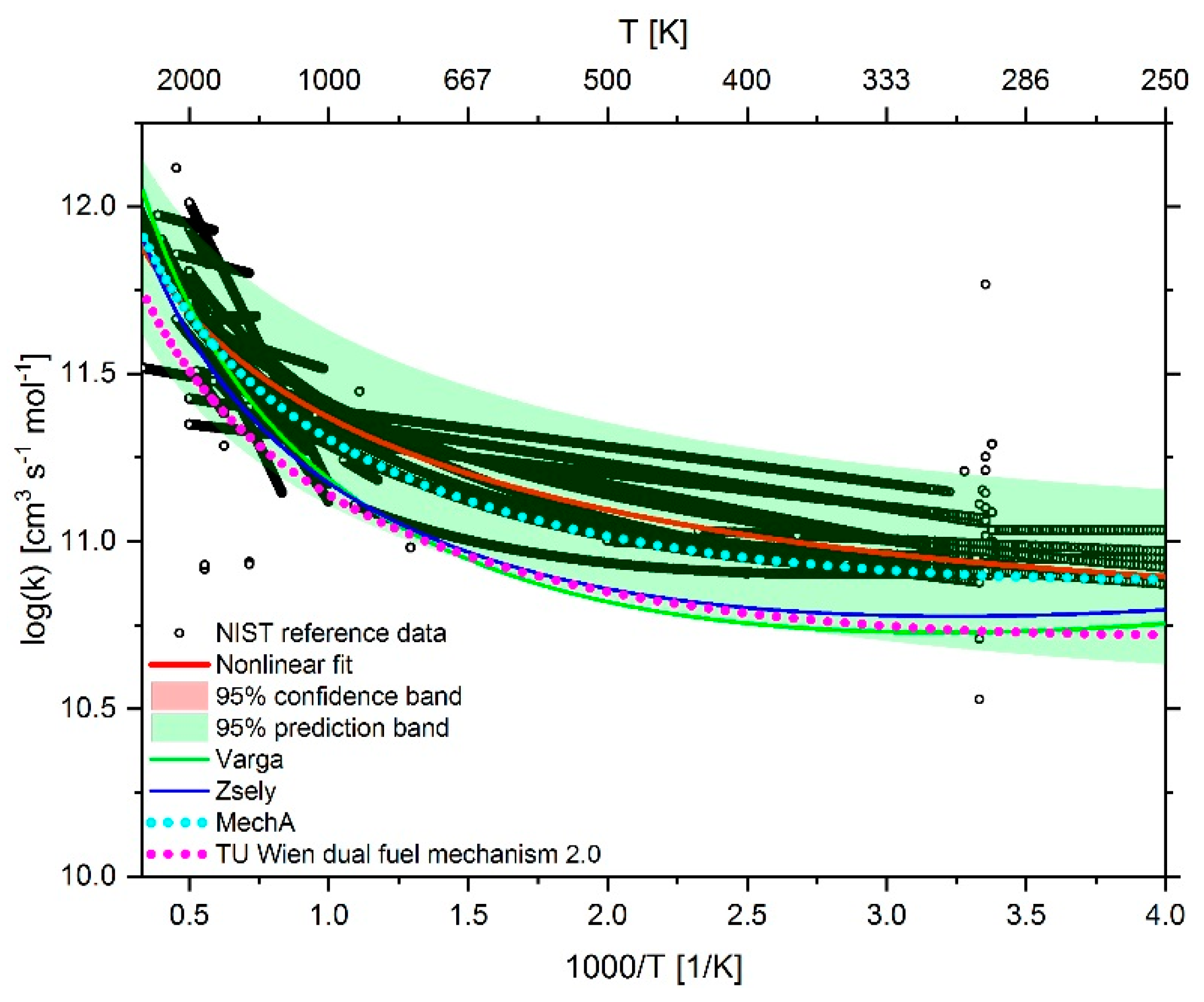 Energies 13 00778 g021