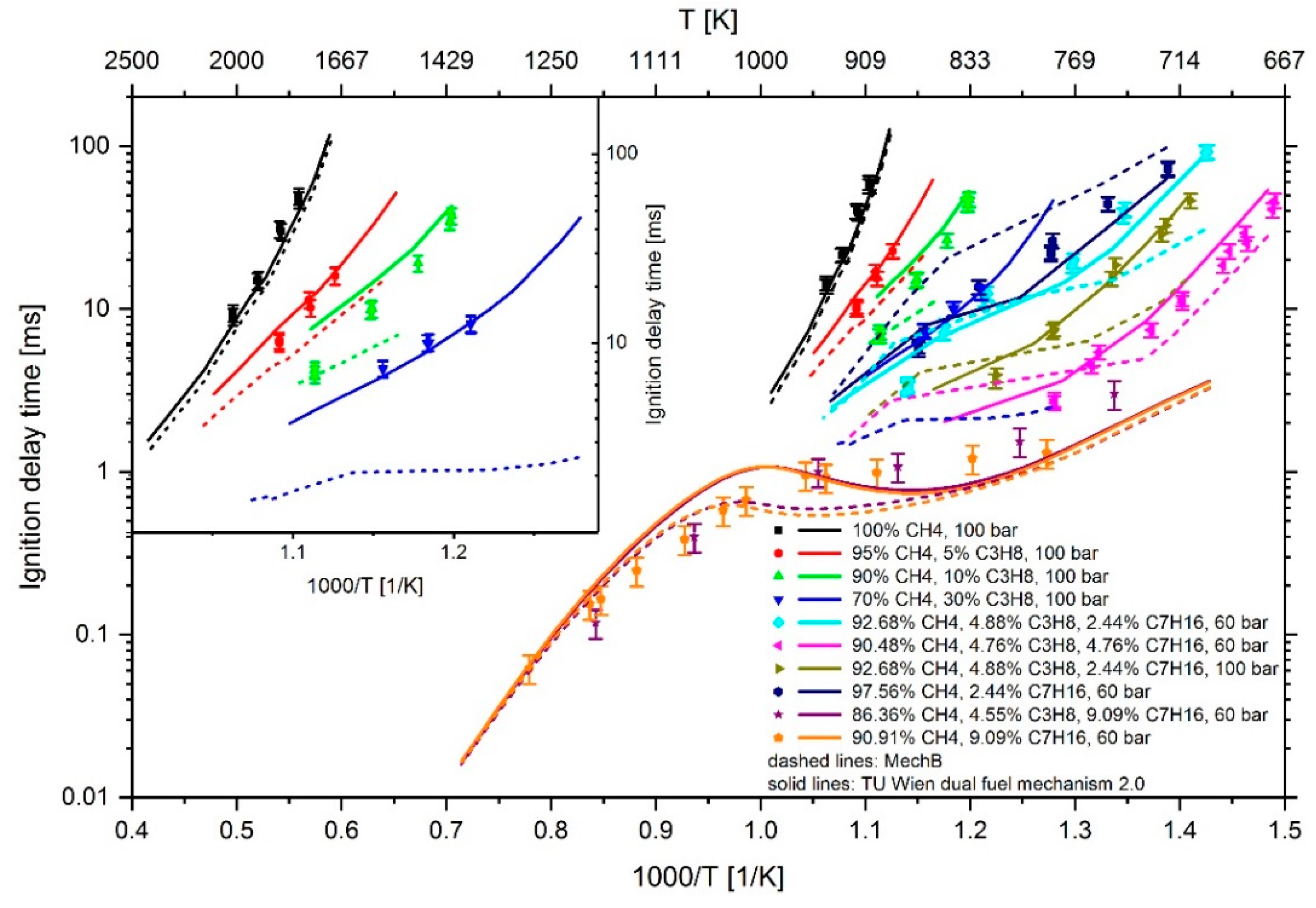Energies 13 00778 g022