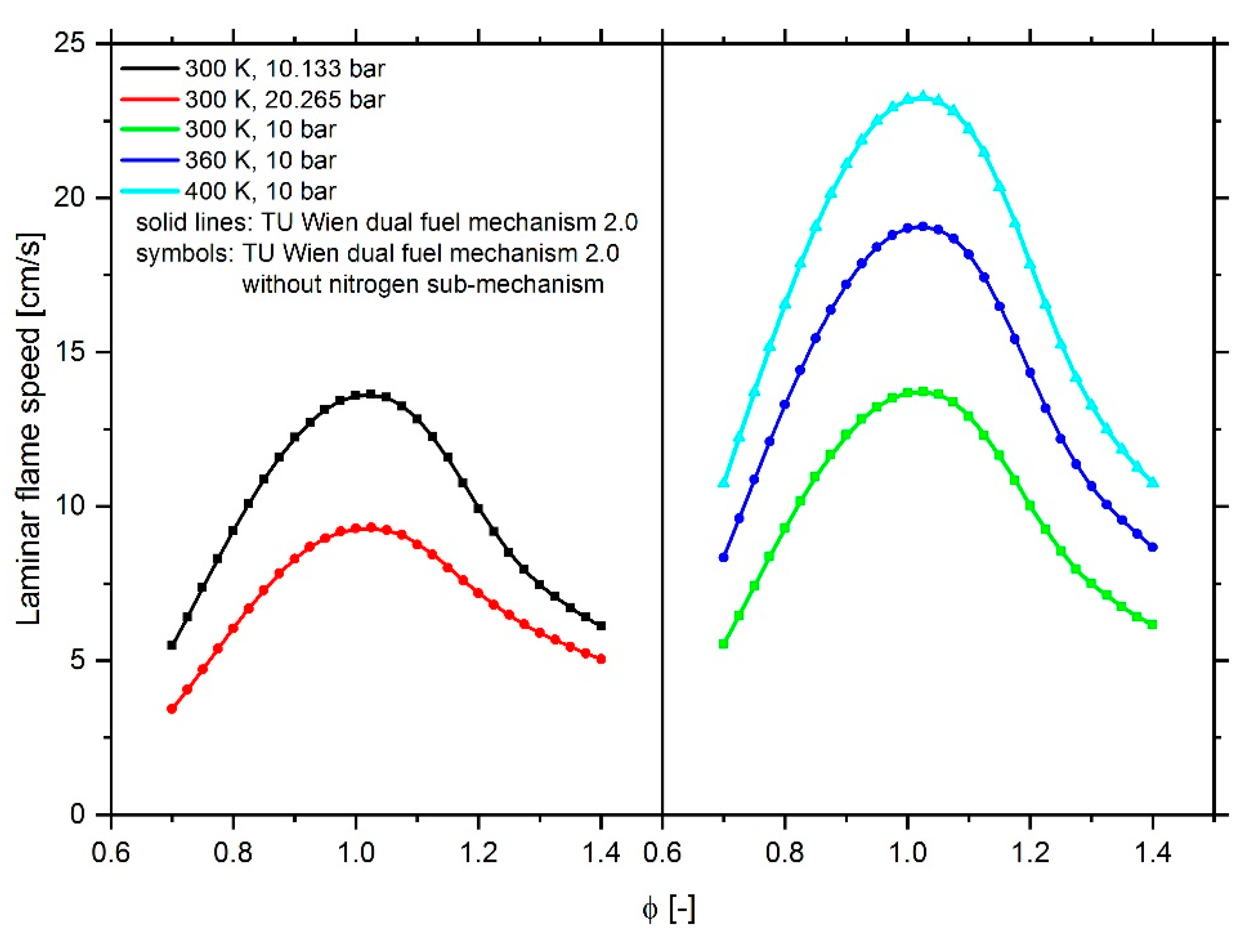 Energies 13 00778 g025