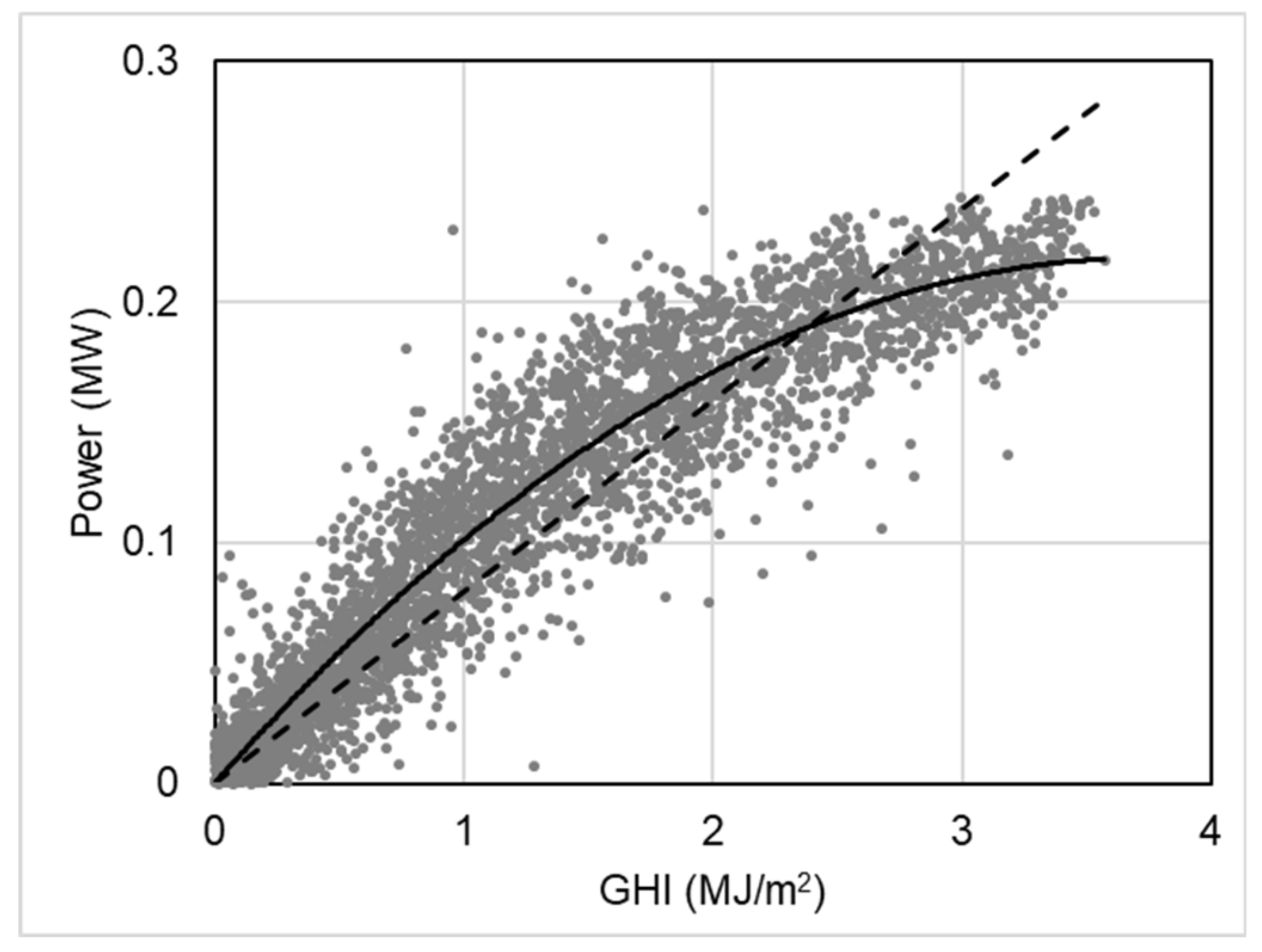 Energies 13 00781 g002
