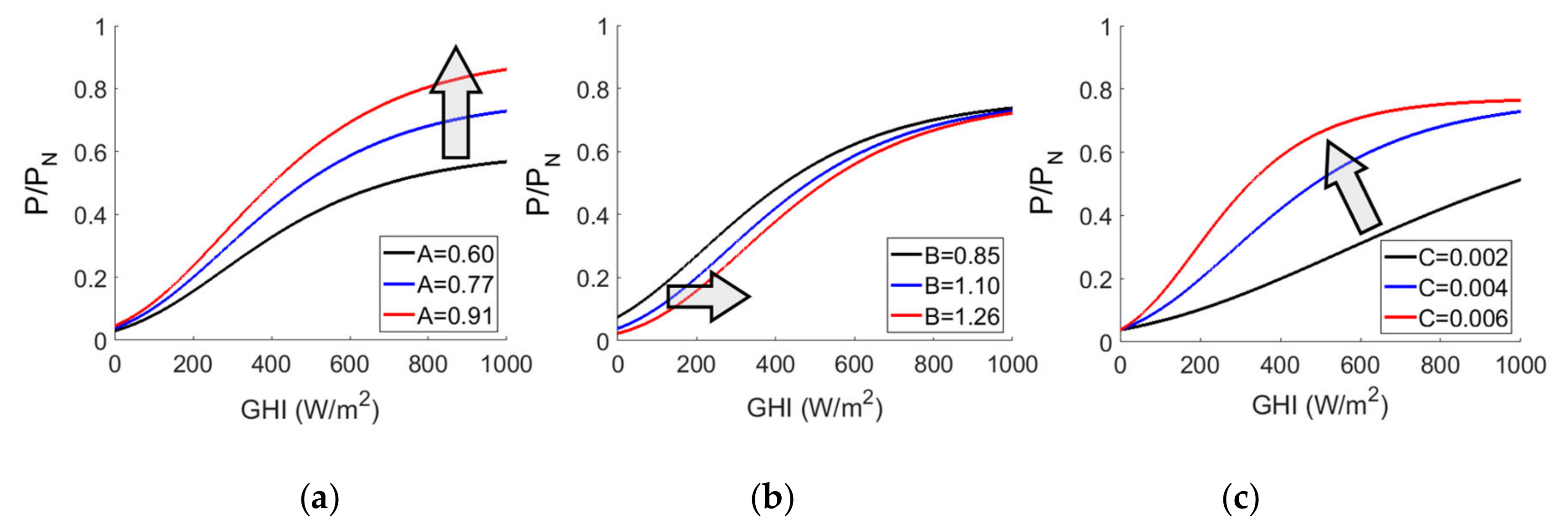 Energies 13 00781 g003