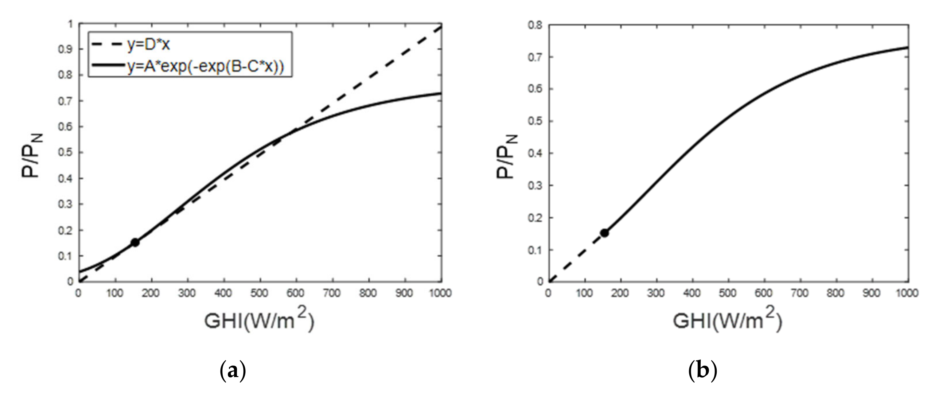Energies 13 00781 g004