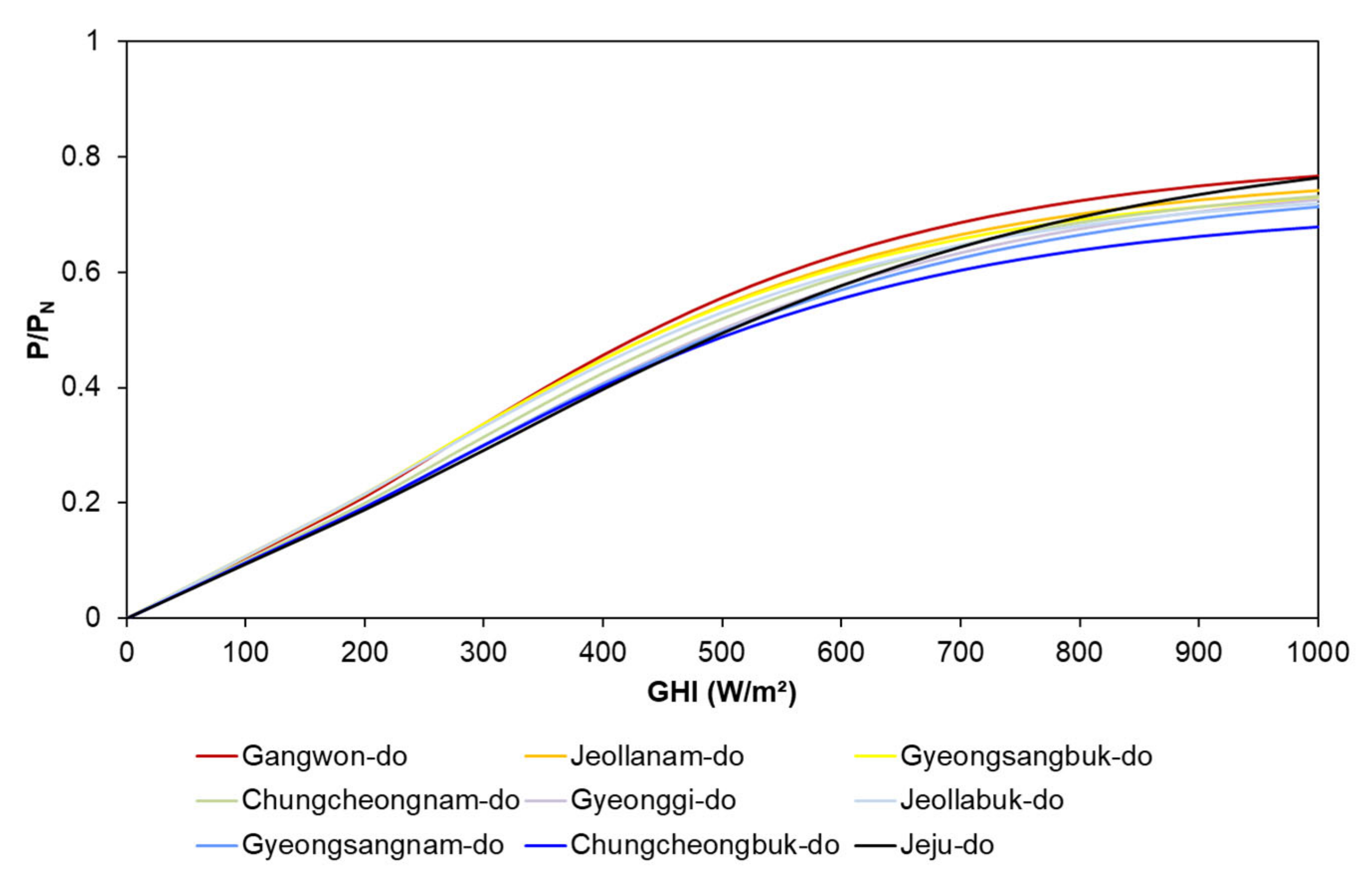 Energies 13 00781 g006