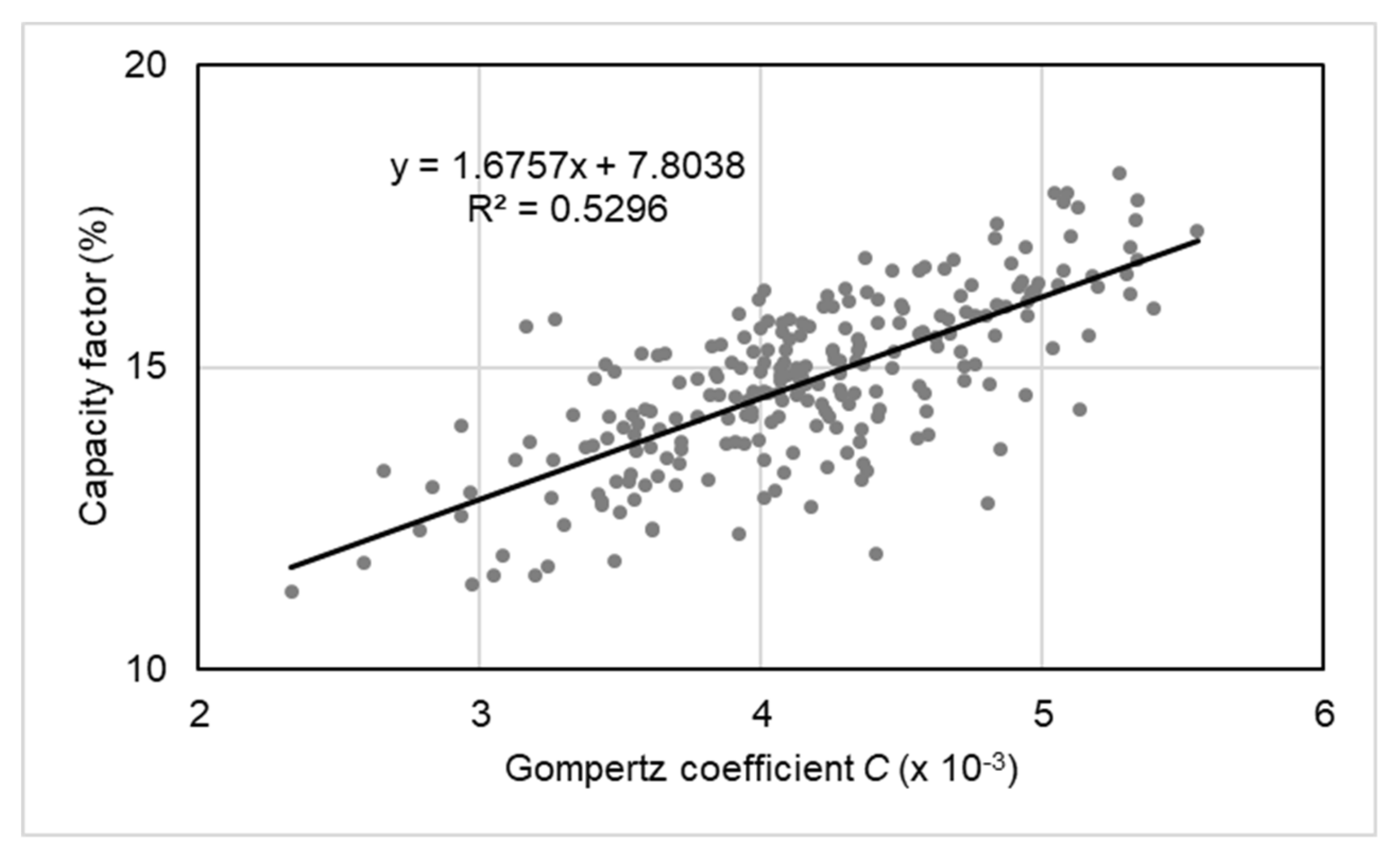 Energies 13 00781 g007