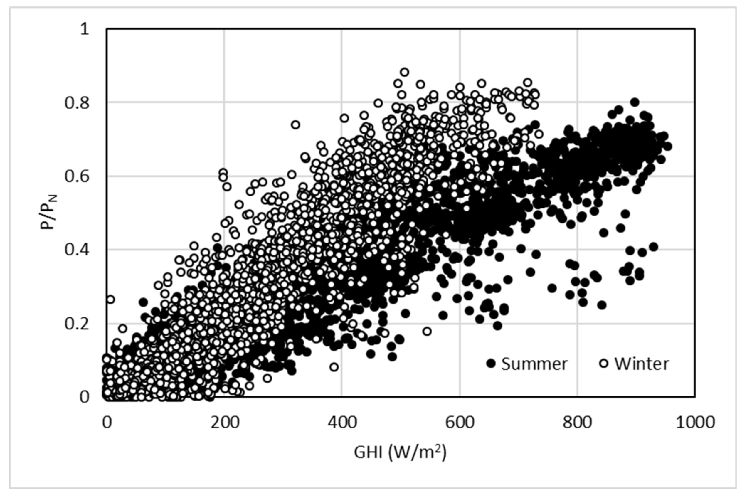 Energies 13 00781 g008