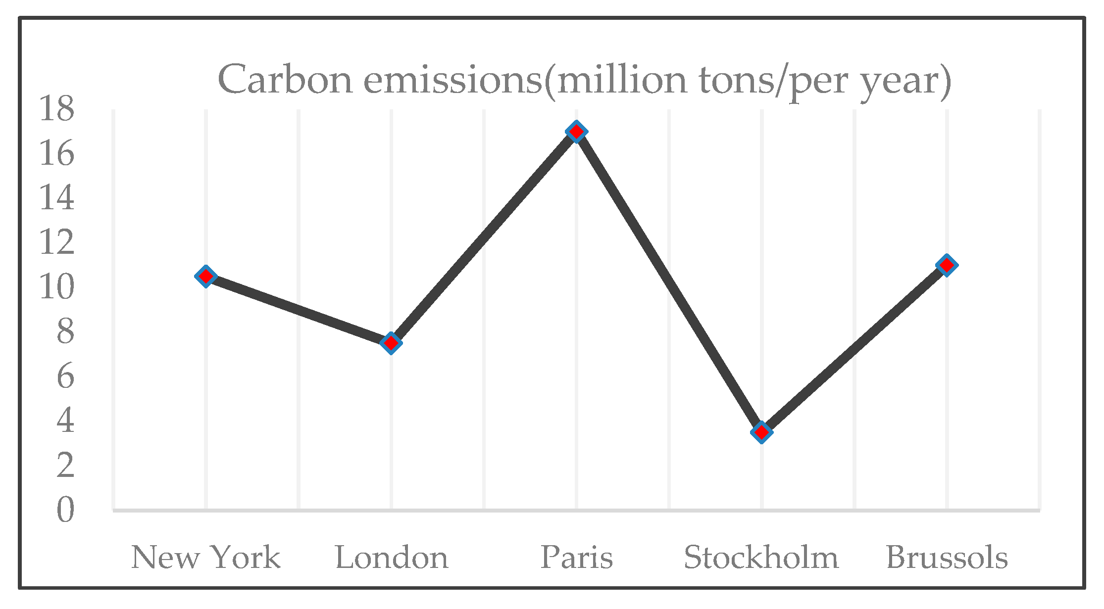 Energies 13 00782 g004
