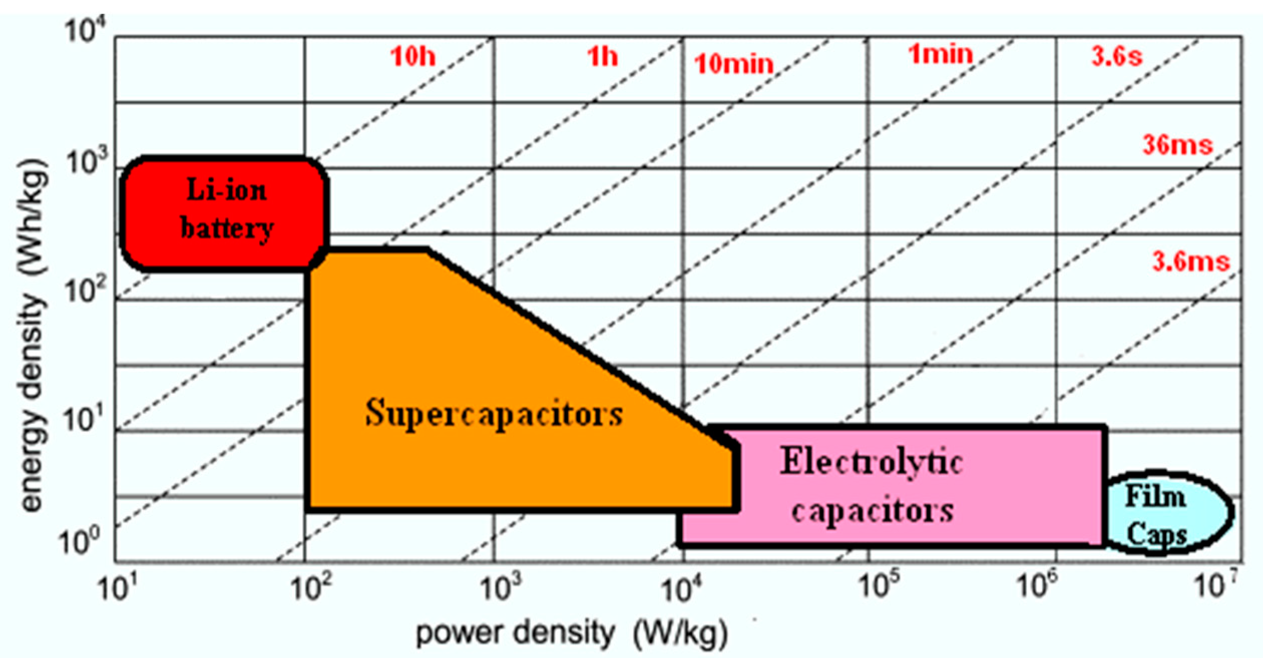 Energies 13 00783 g001 Energies 13 00783 g001