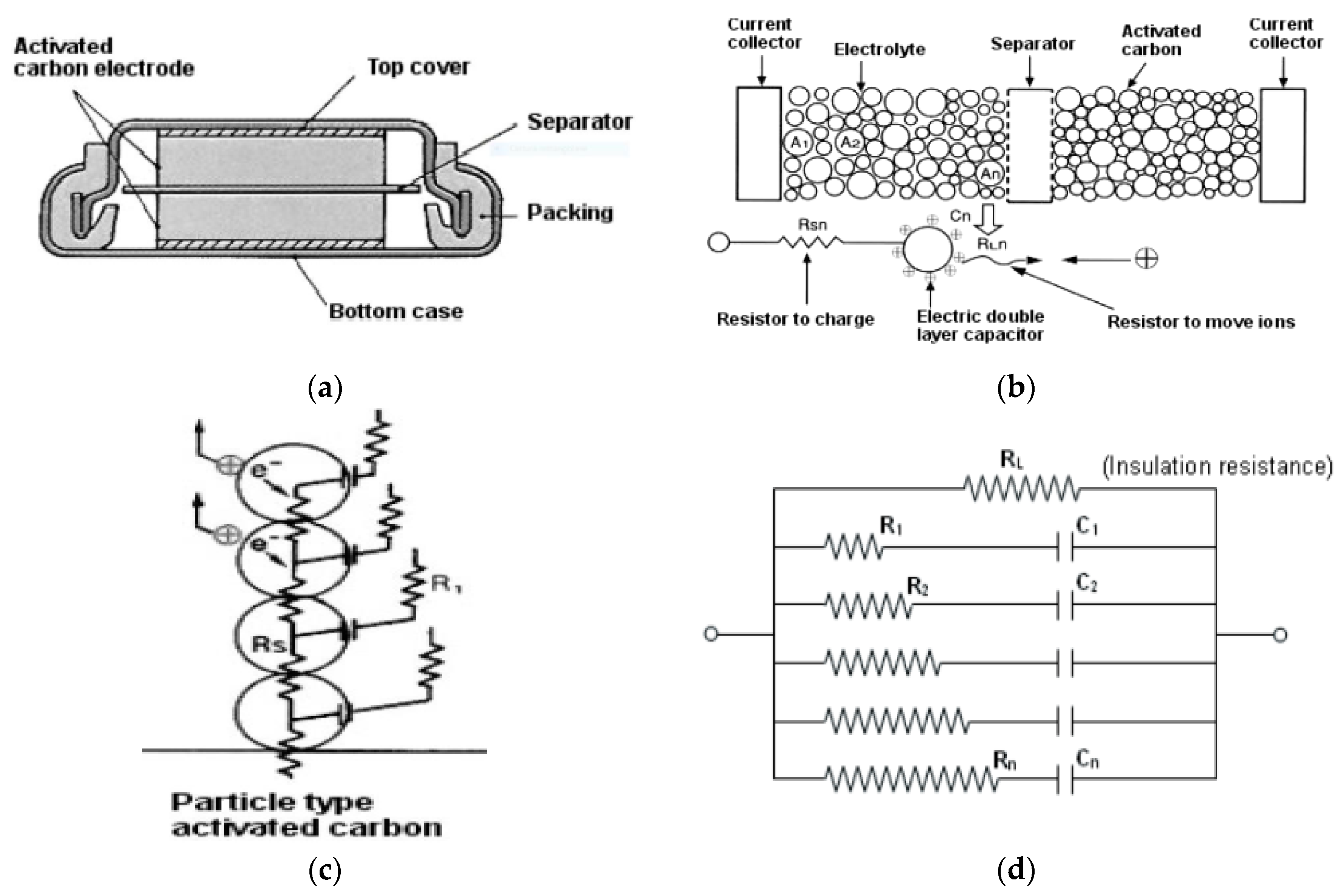 Energies 13 00783 g002 Energies 13 00783 g002