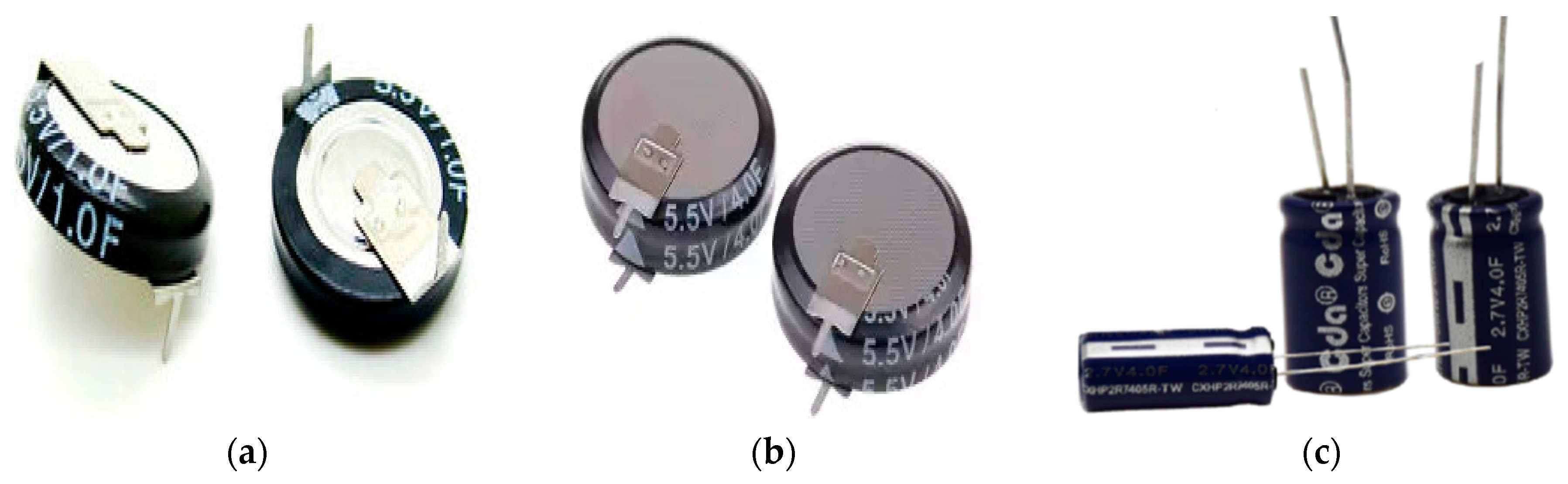 Energies 13 00783 g003 Energies 13 00783 g003