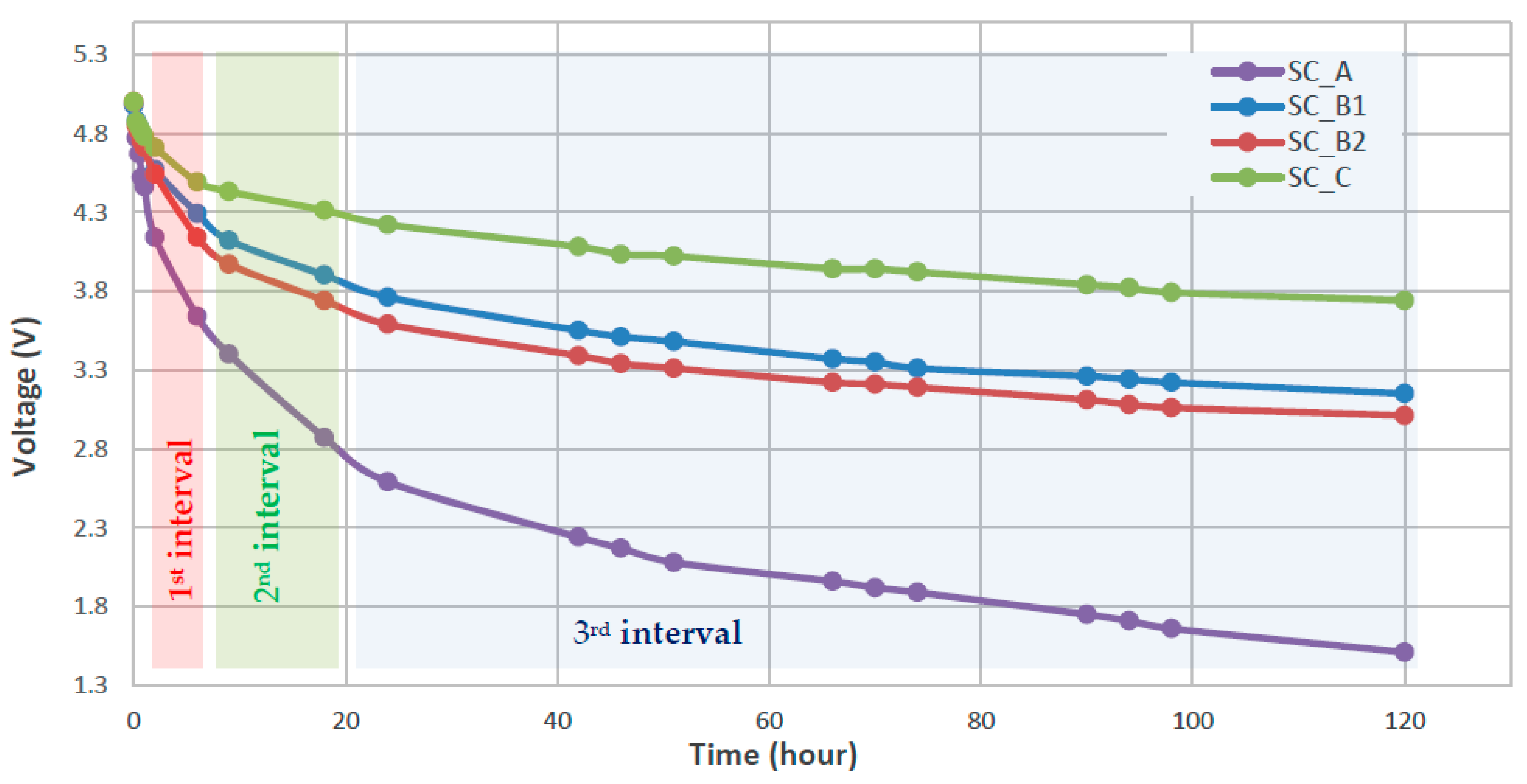 Energies 13 00783 g007 Energies 13 00783 g007