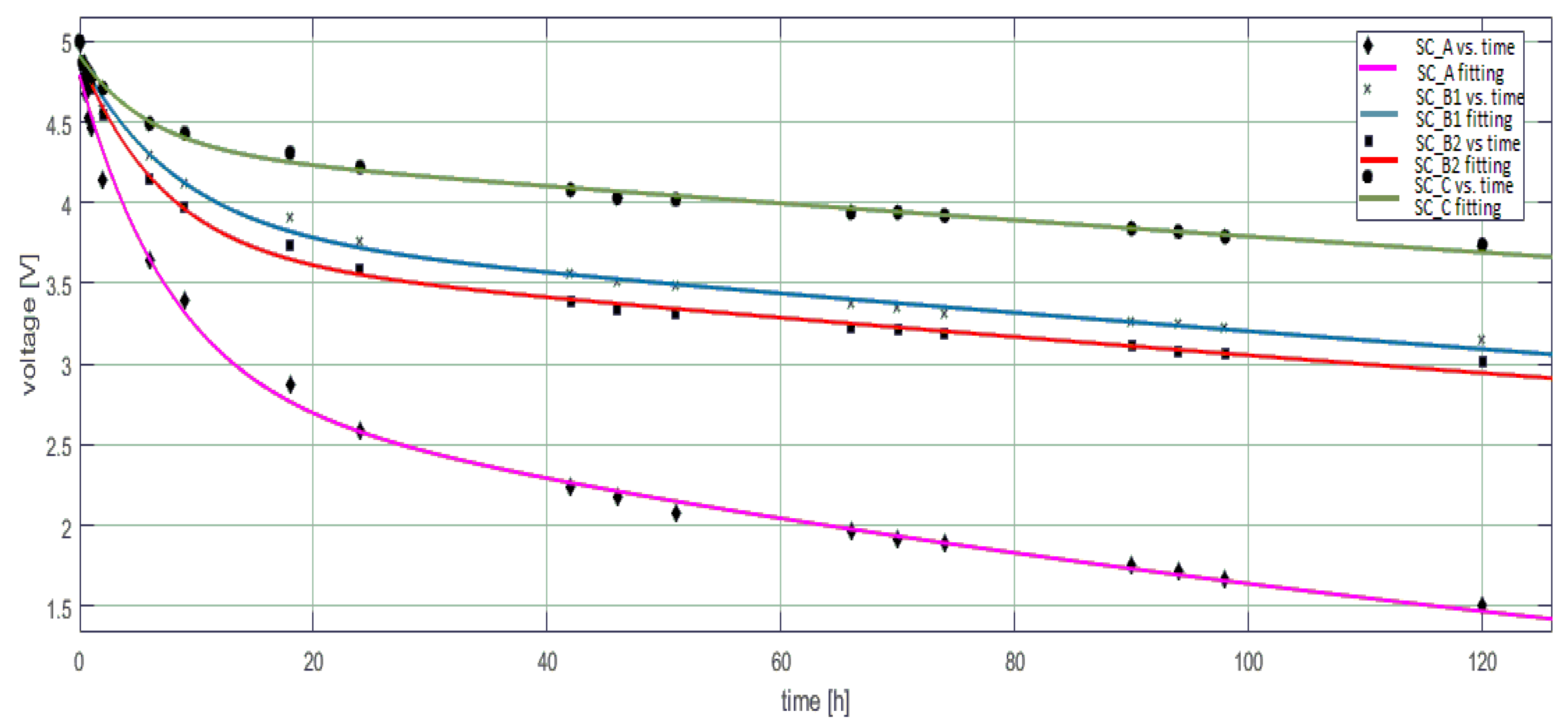 Energies 13 00783 g010 Energies 13 00783 g010