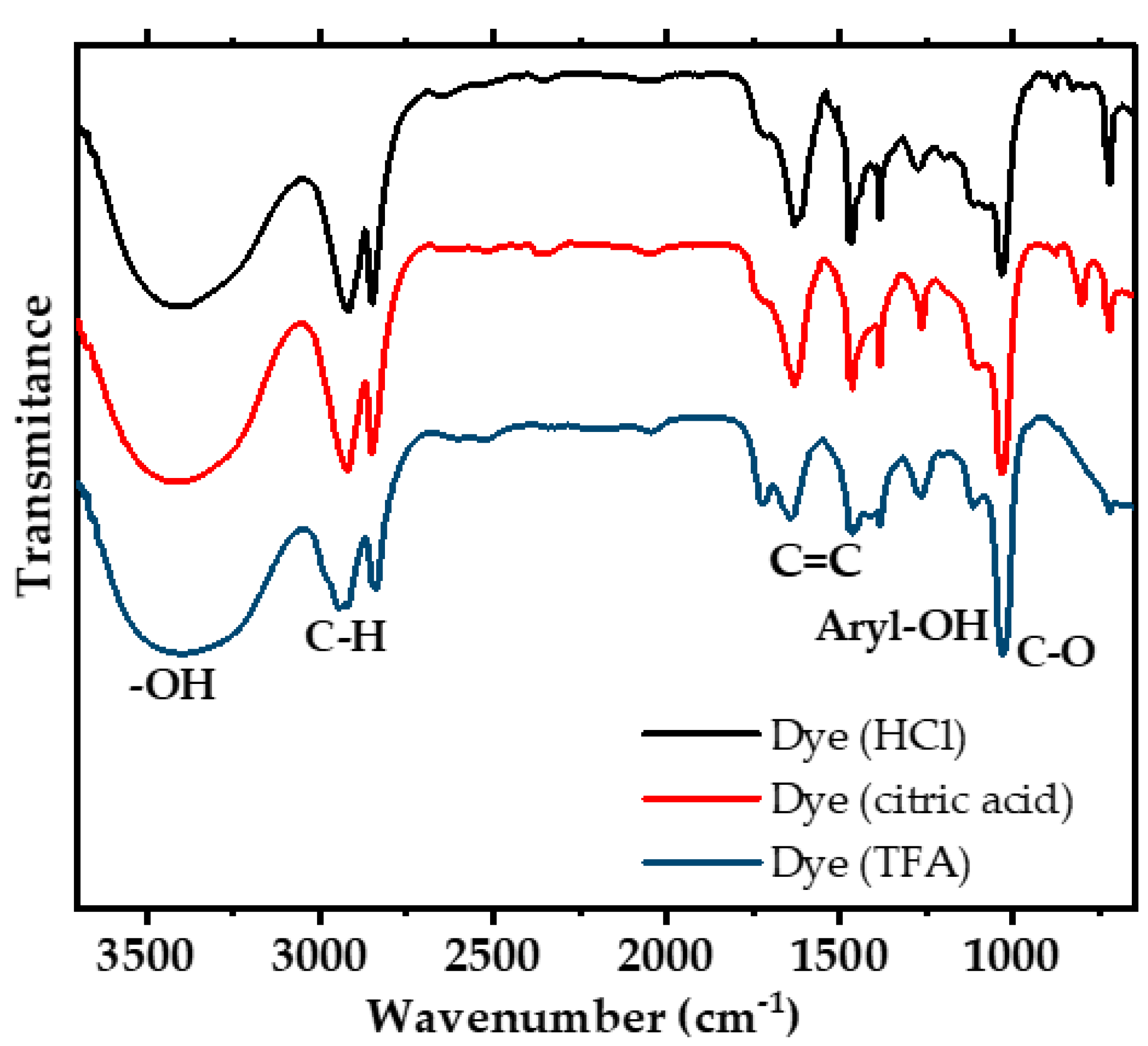 Energies 13 00785 g002