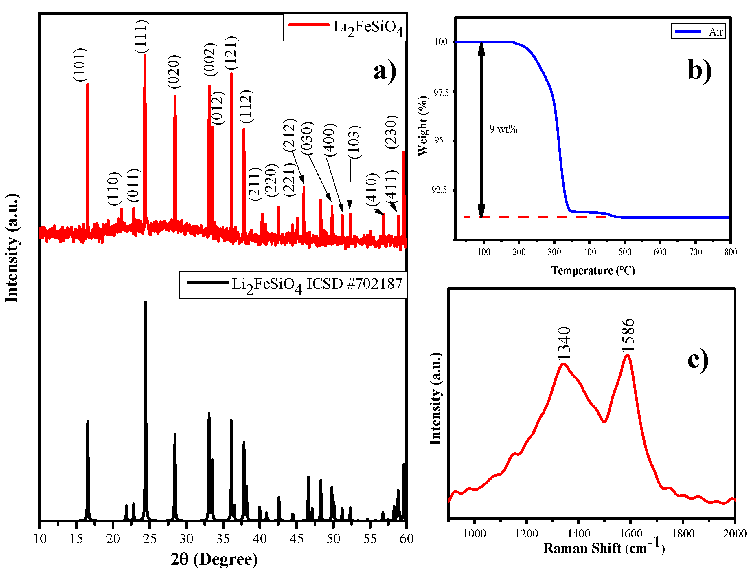 Energies 13 00786 g002