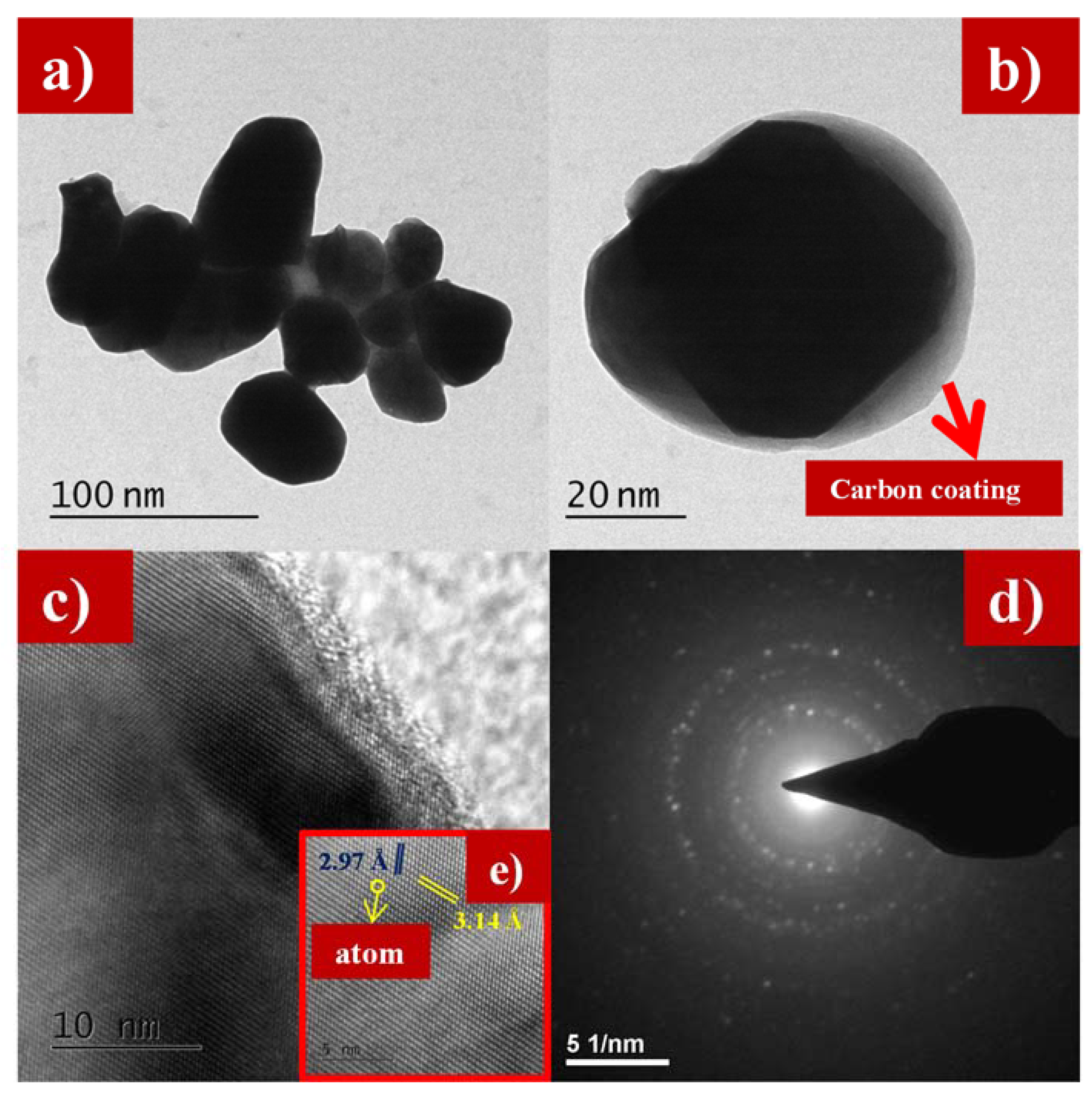 Energies 13 00786 g005