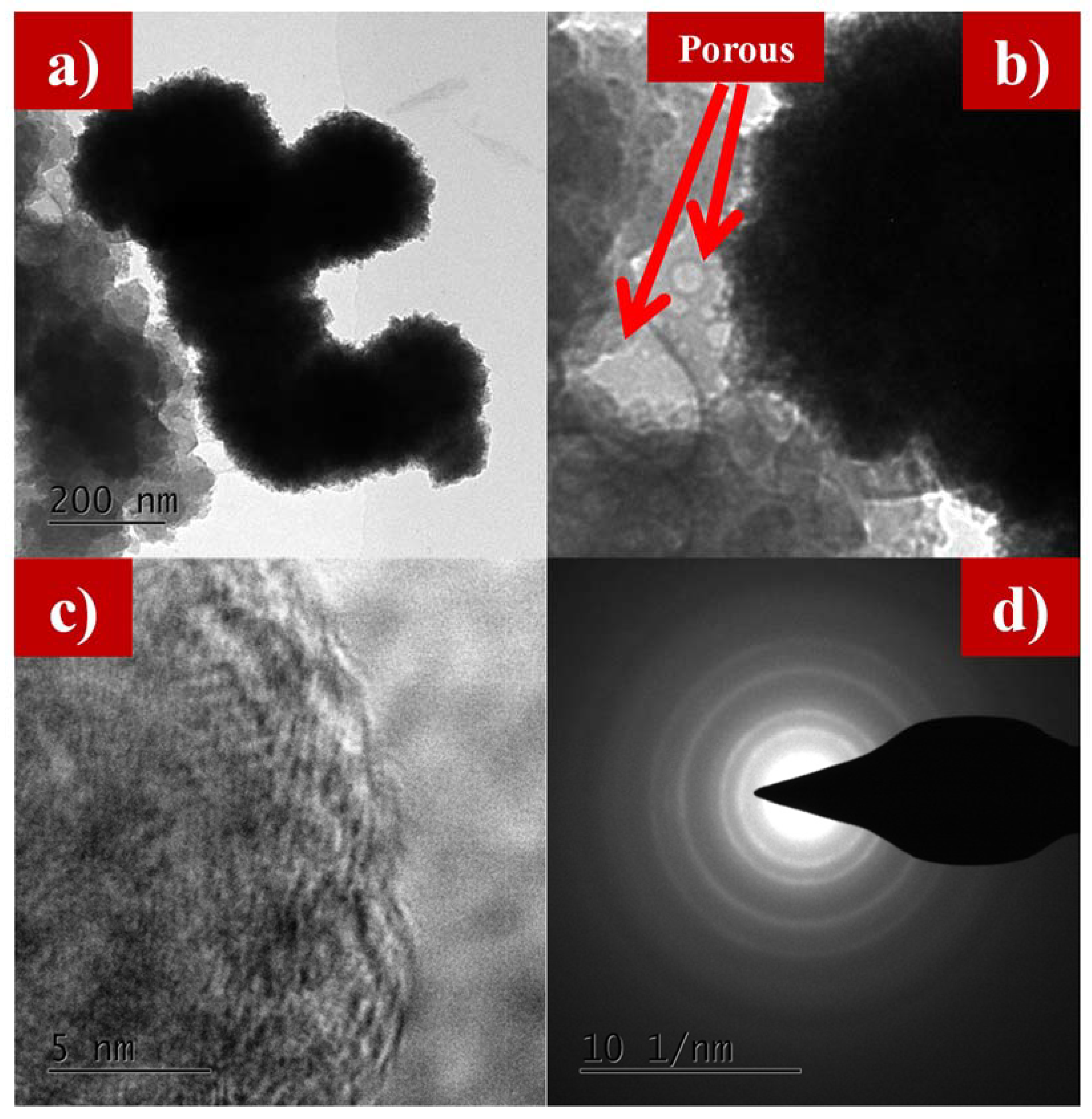 Energies 13 00786 g006