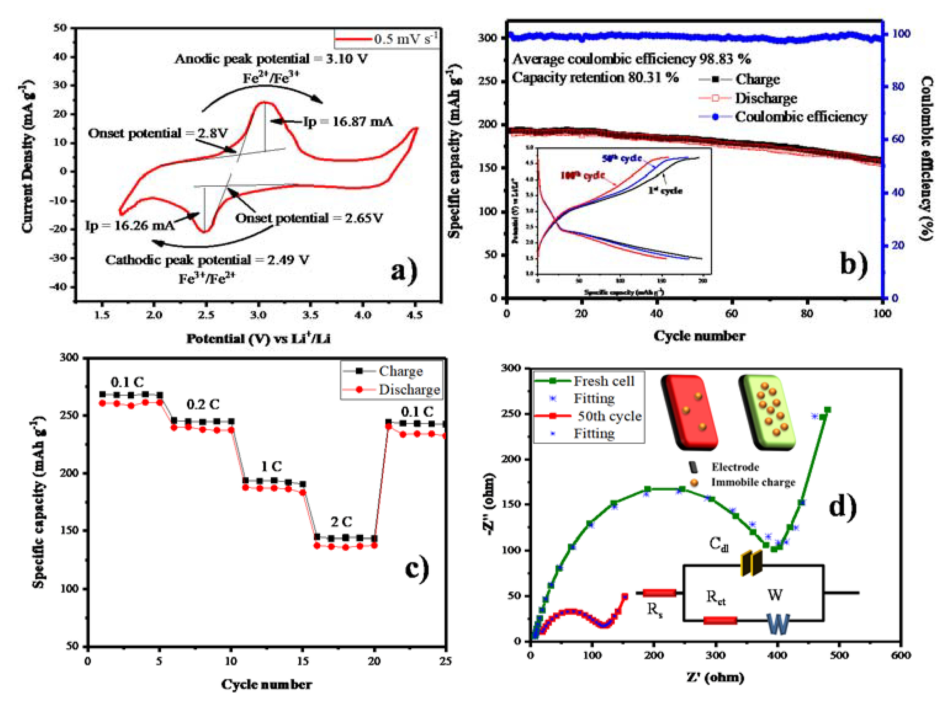 Energies 13 00786 g007
