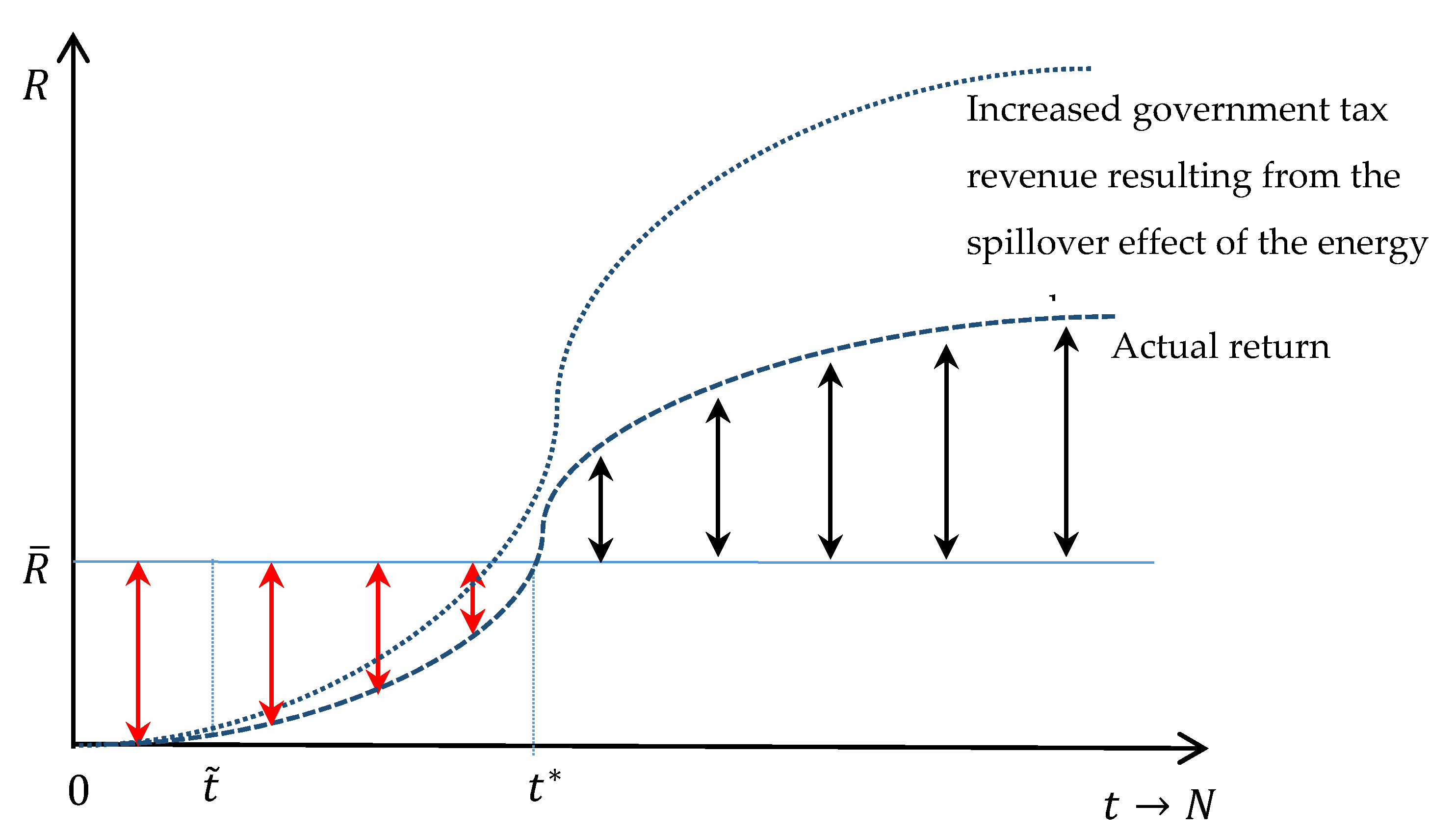 Energies 13 00788 g003