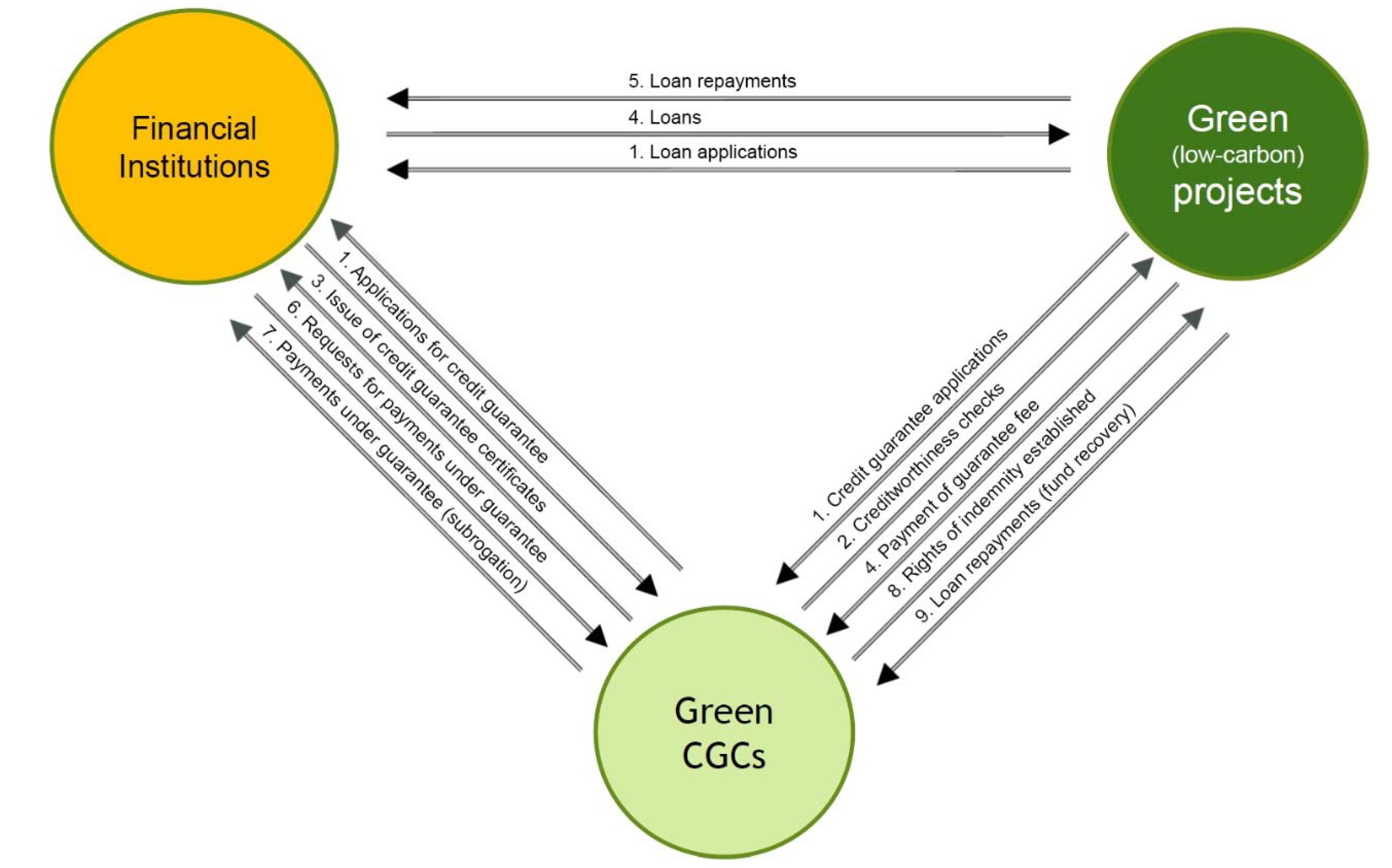 Energies 13 00788 g007