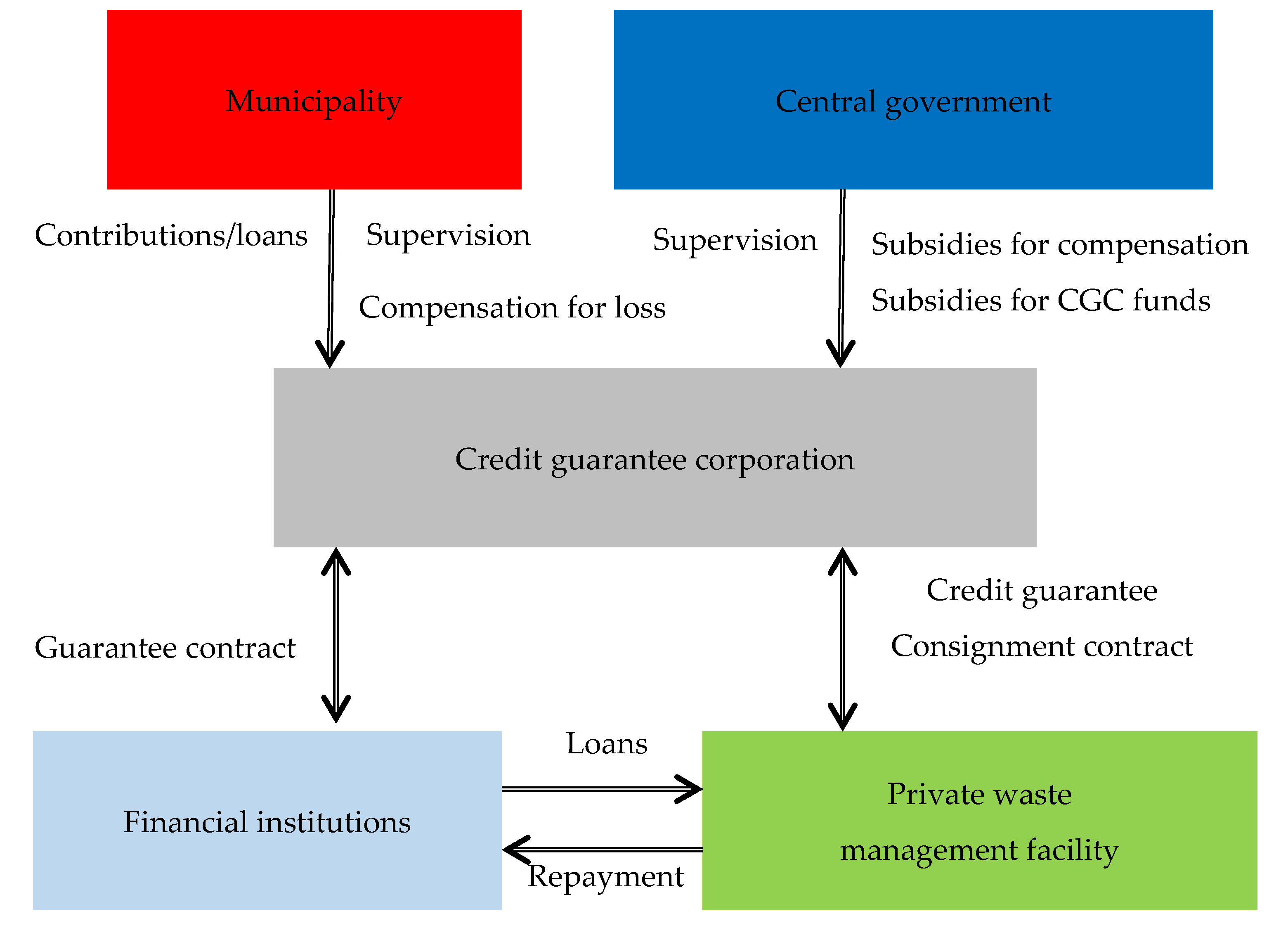 Energies 13 00788 g008