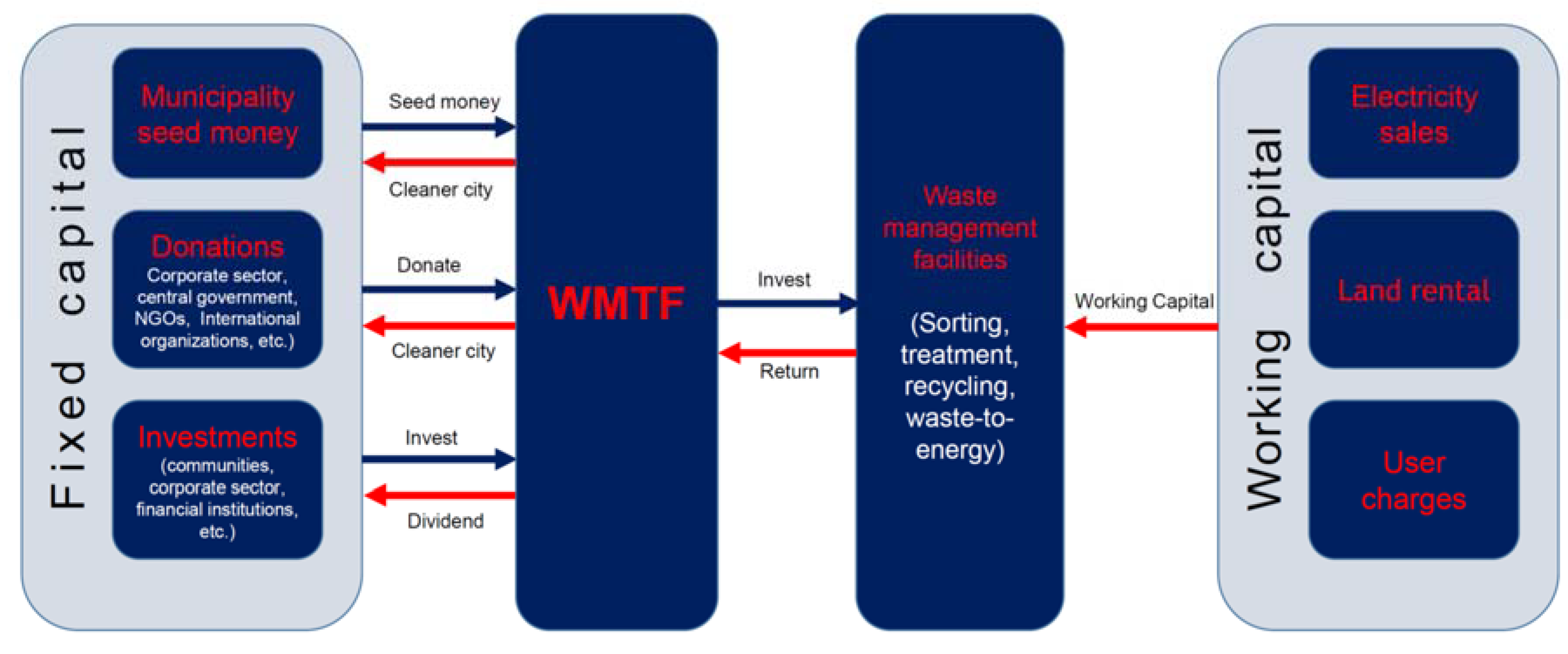 Energies 13 00788 g009