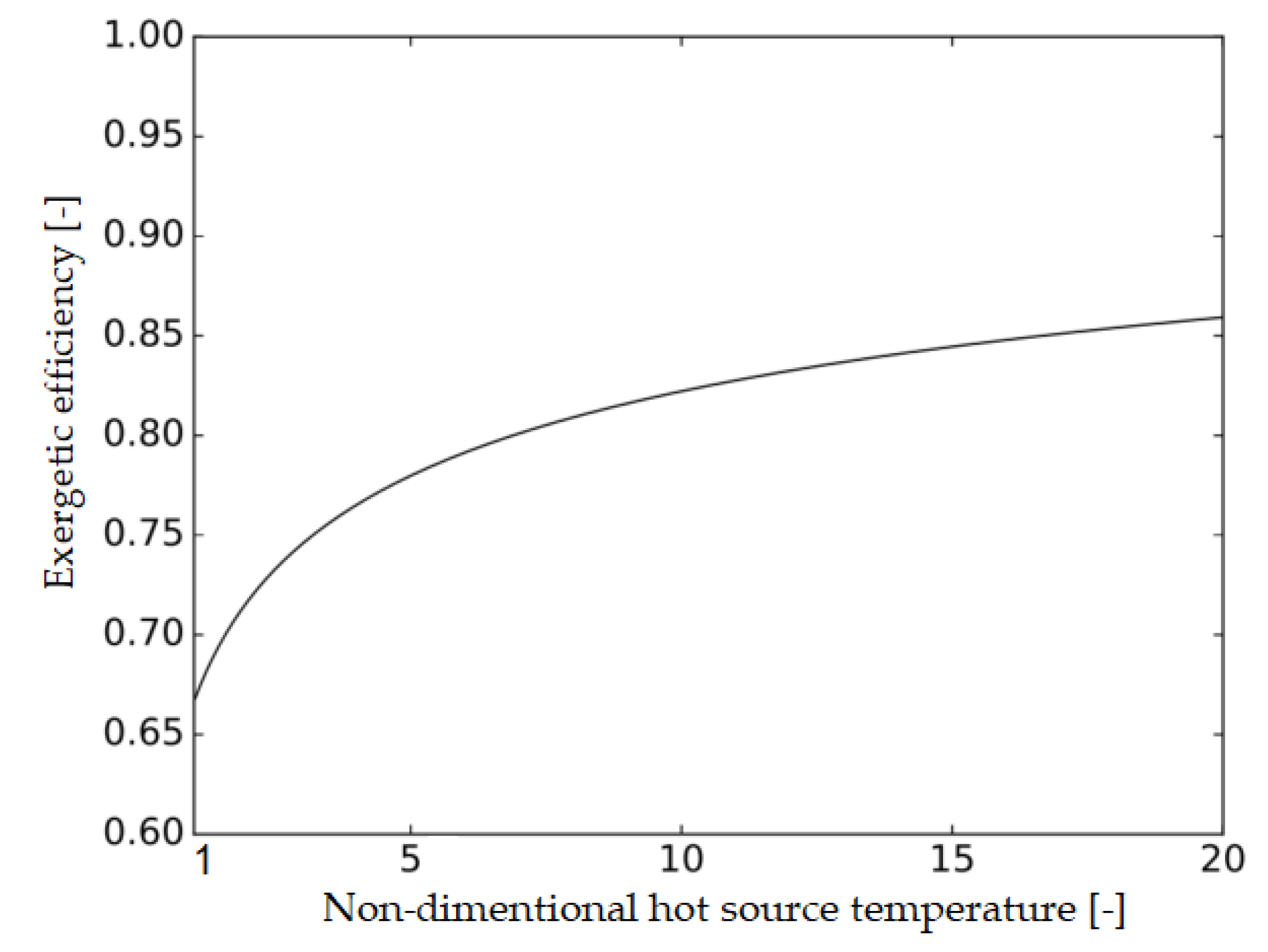Energies 13 00789 g004
