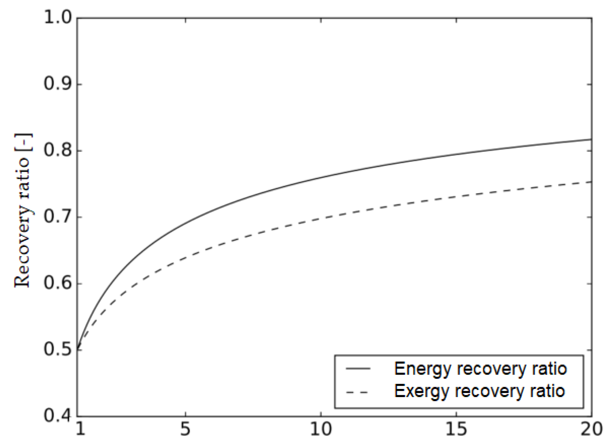 Energies 13 00789 g005