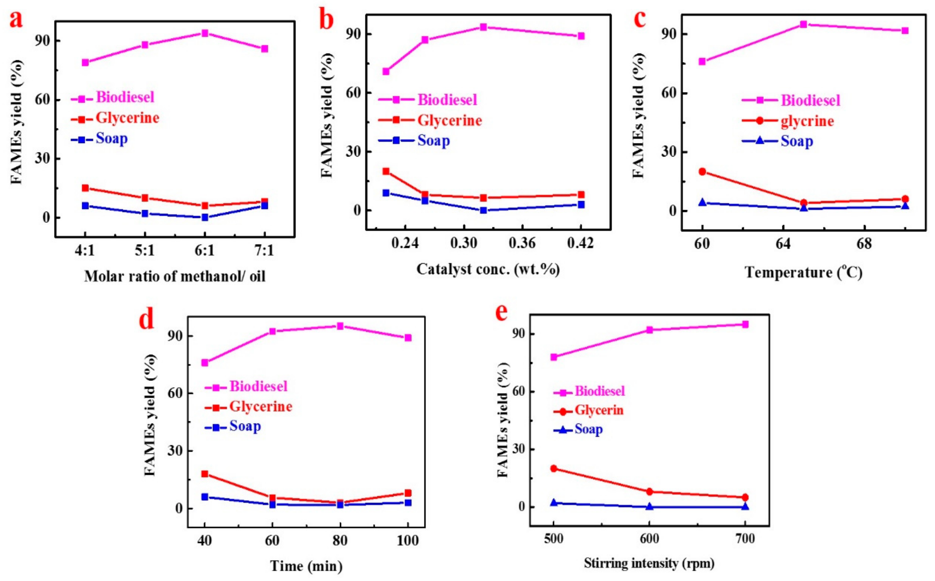 Energies 13 00791 g003