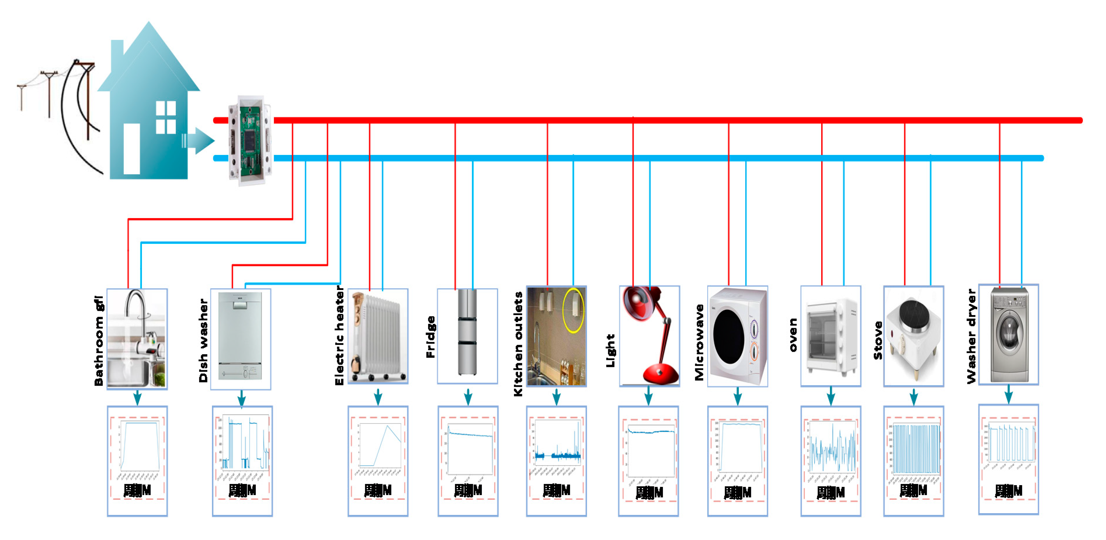 Energies 13 00792 g003