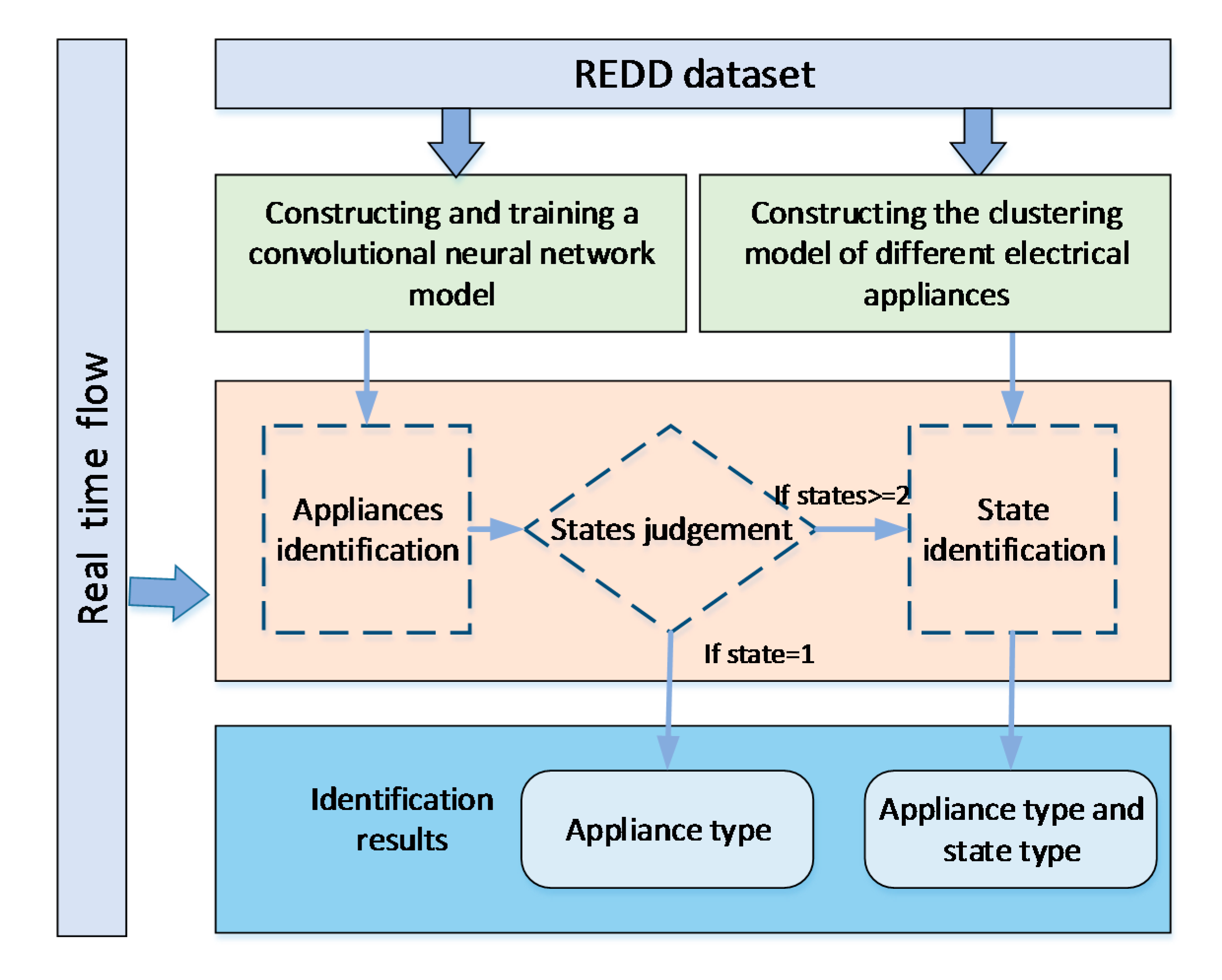 Energies 13 00792 g006