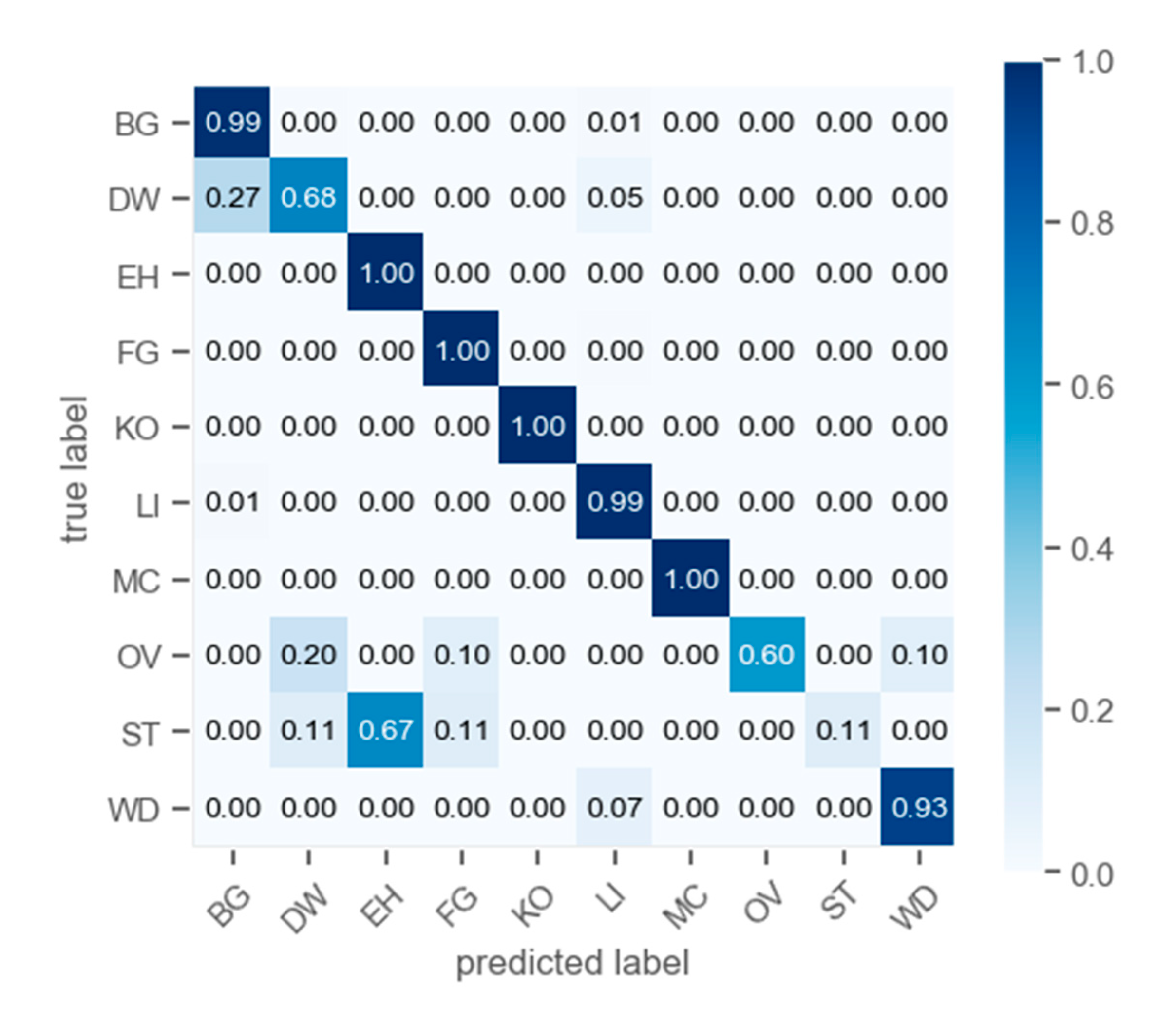 Energies 13 00792 g007