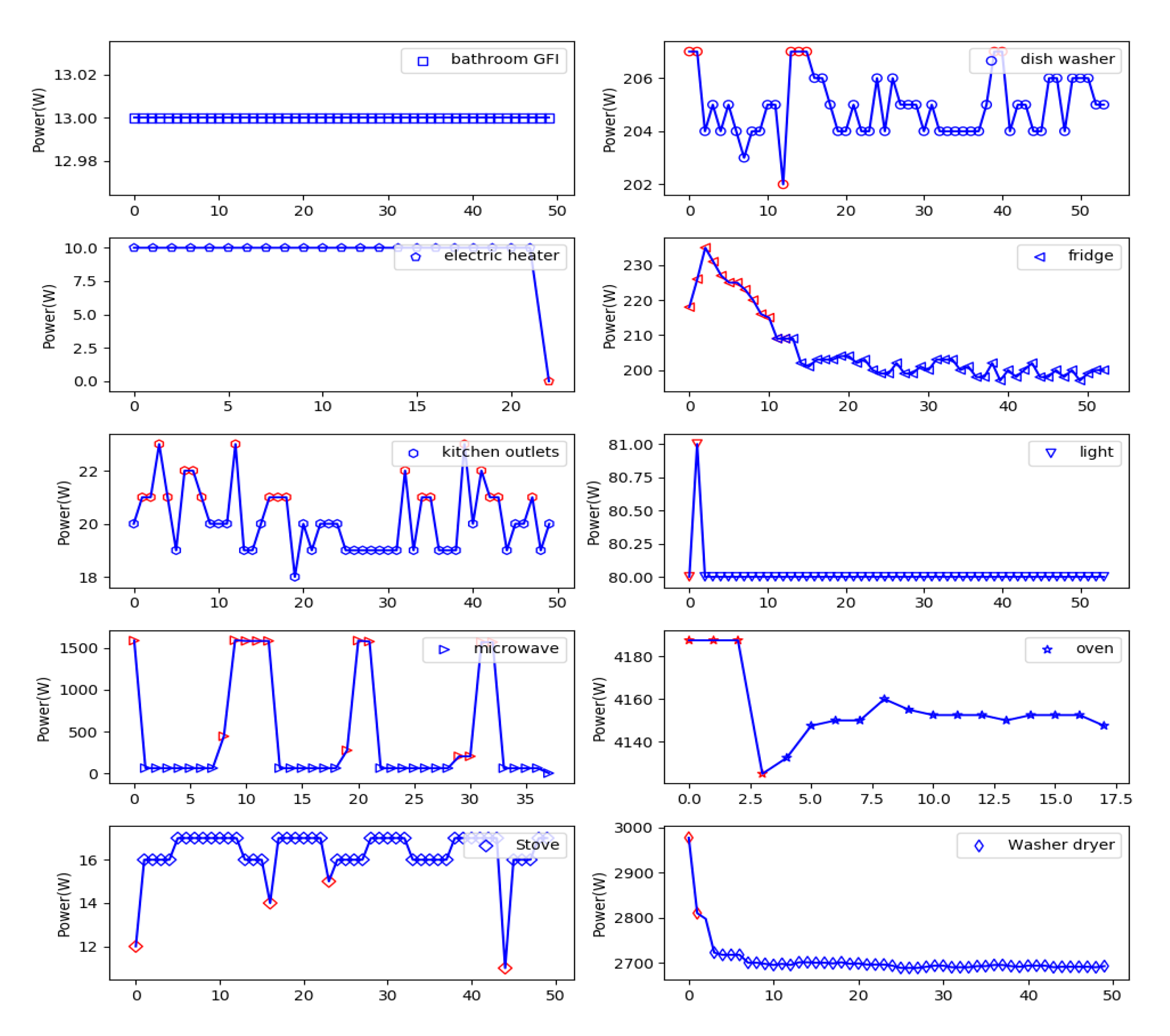 Energies 13 00792 g010