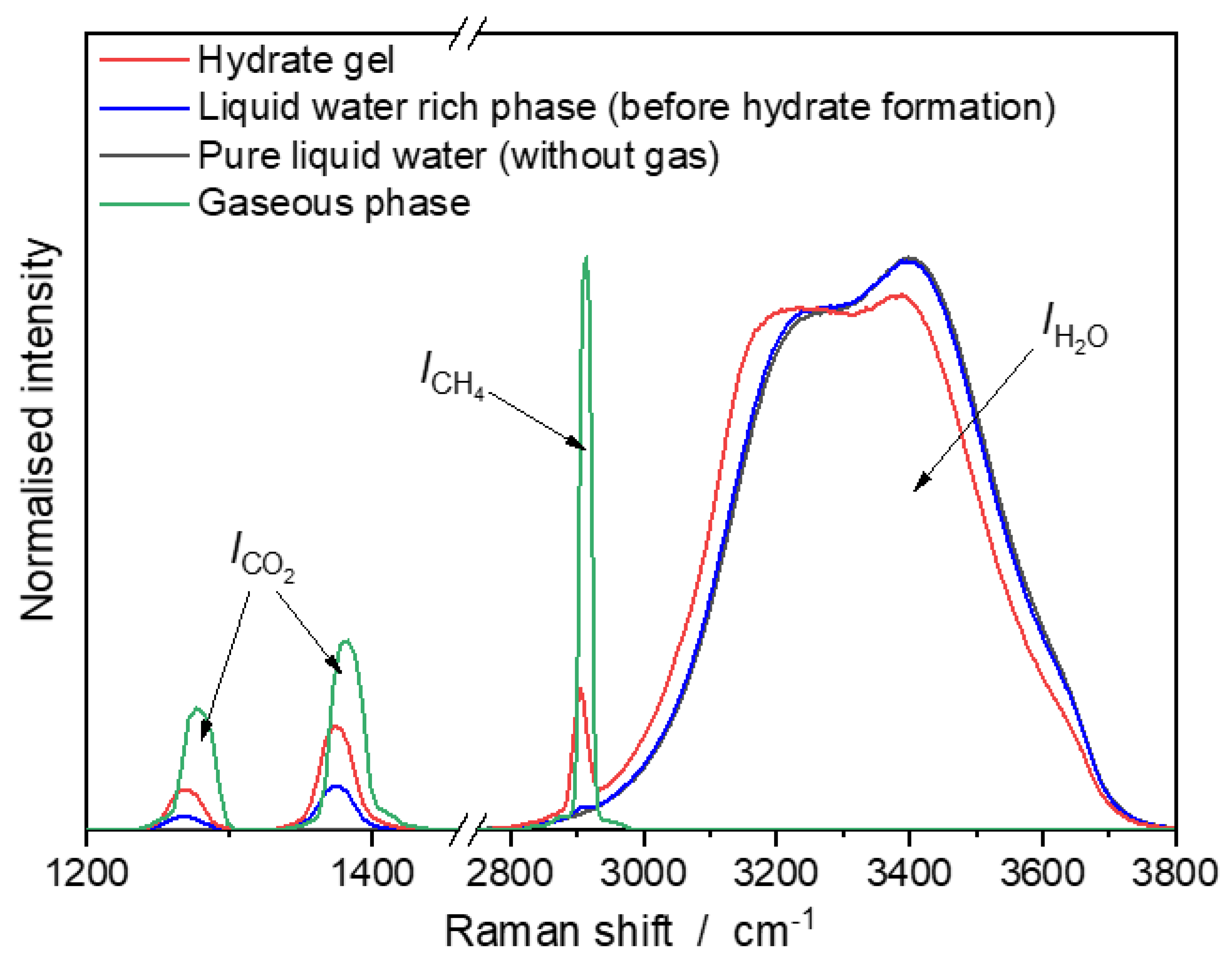 Energies 13 00793 g003 Energies 13 00793 g003
